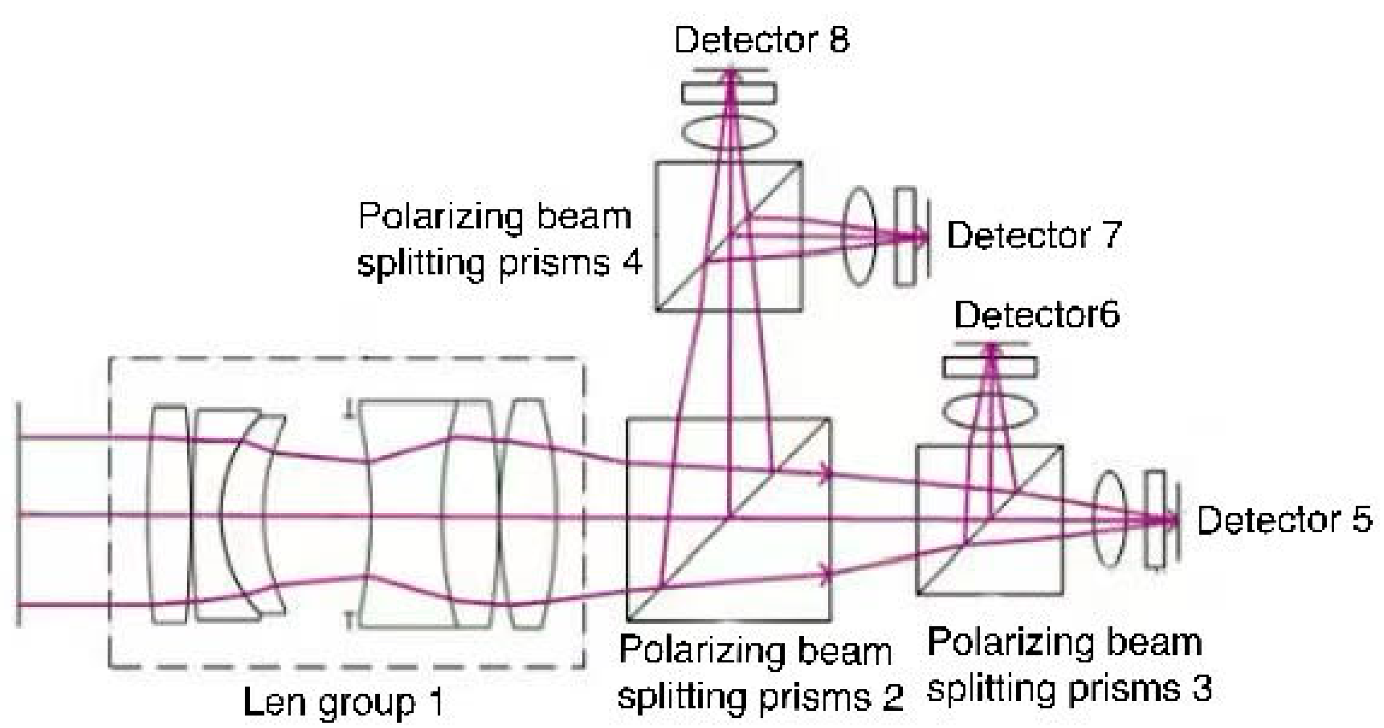 Photonics 12 00118 g004 Photonics 12 00118 g004