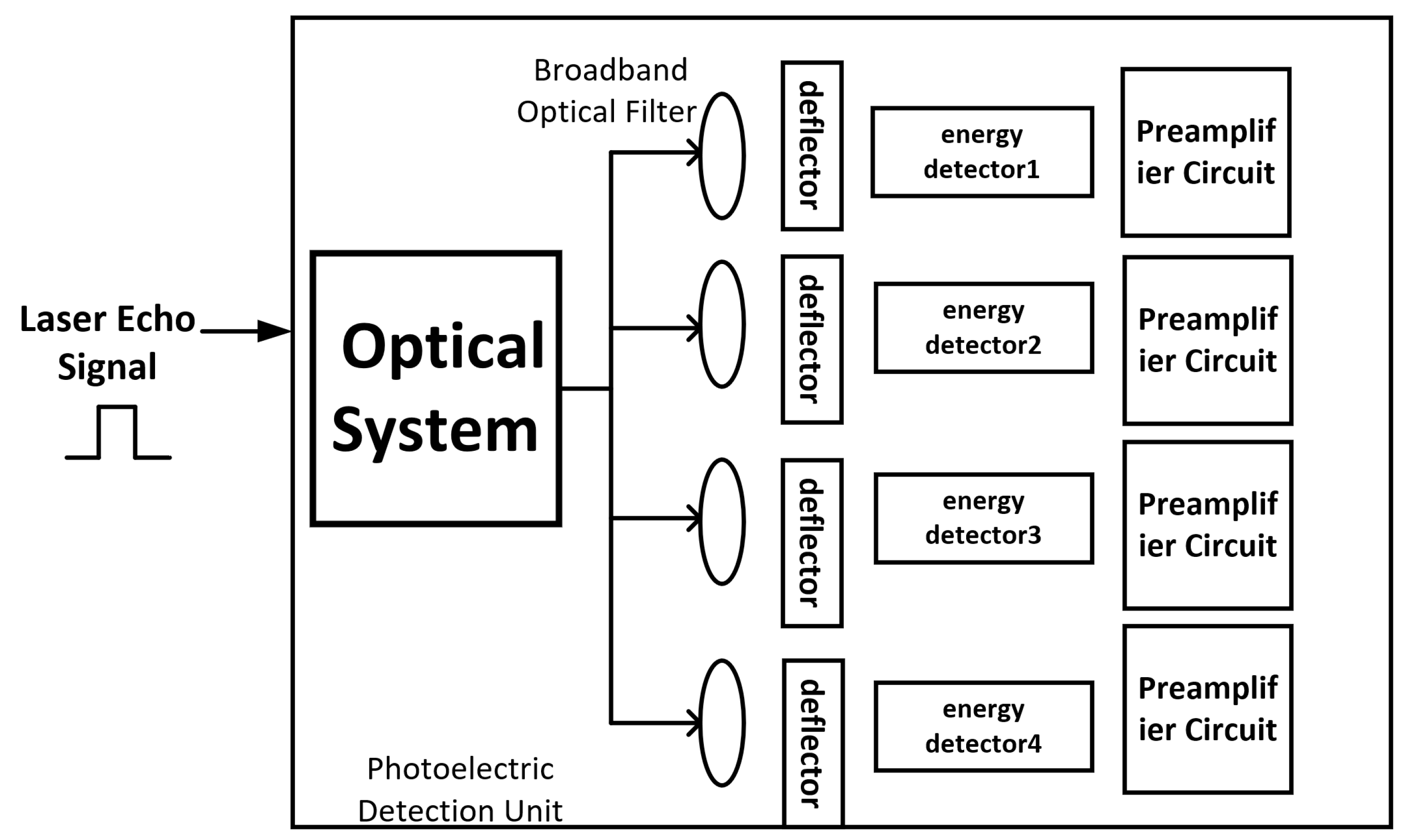 Photonics 12 00118 g005 Photonics 12 00118 g005