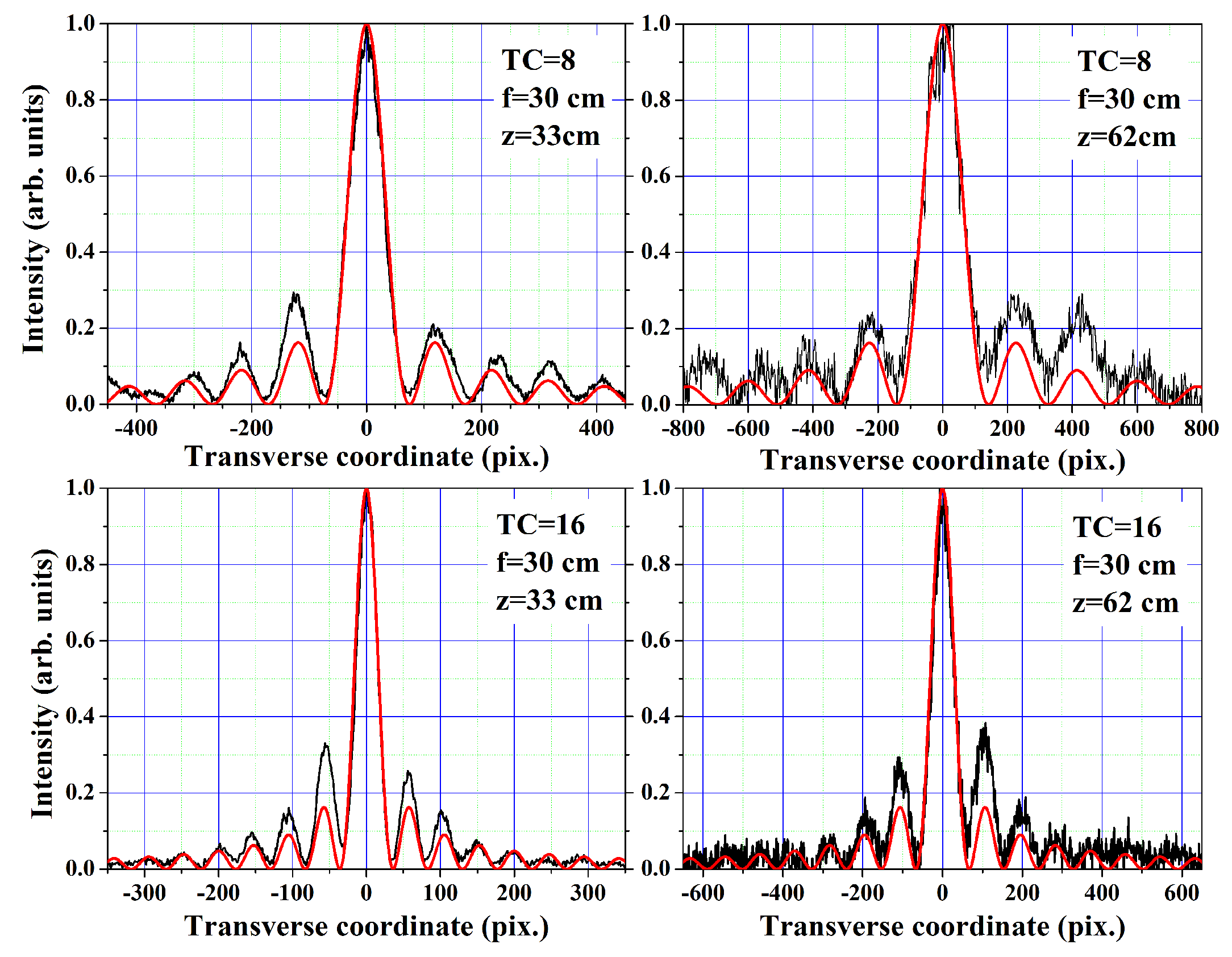 Photonics 12 00119 g006