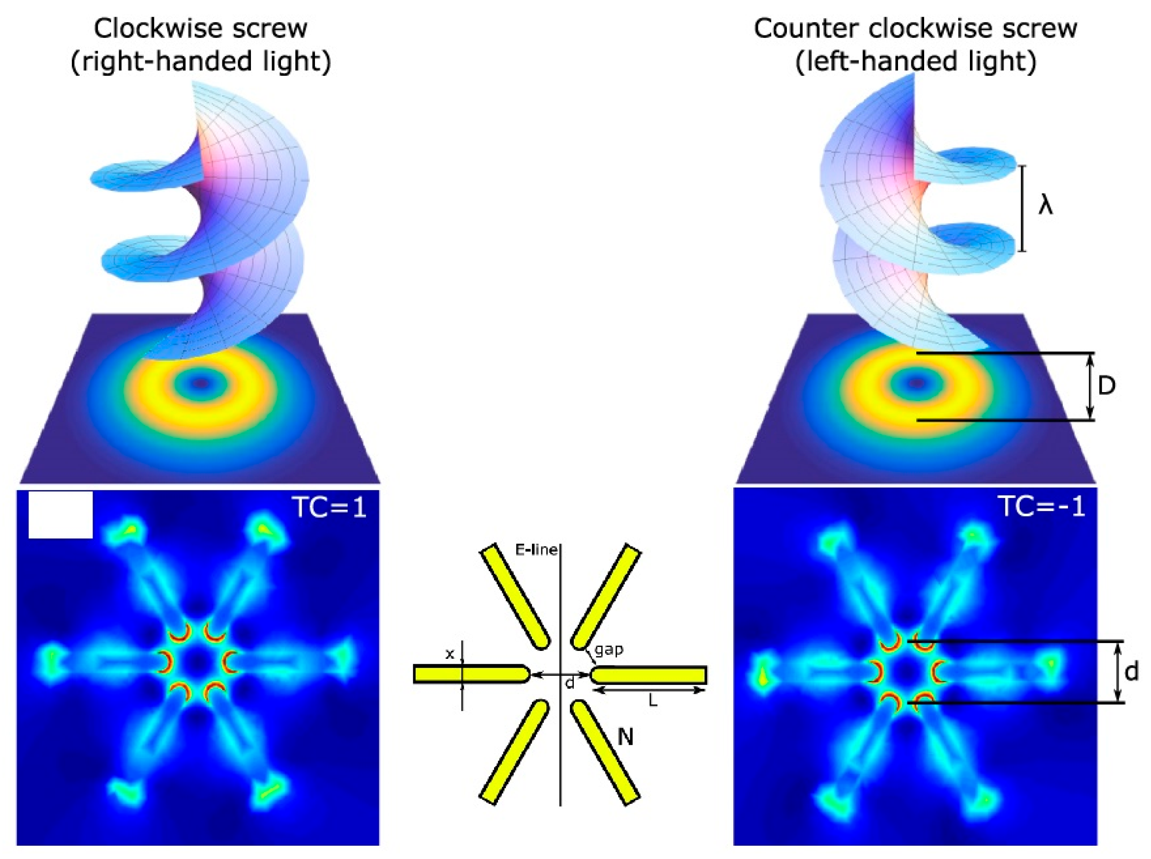 Photonics 12 00125 g002 Photonics 12 00125 g002
