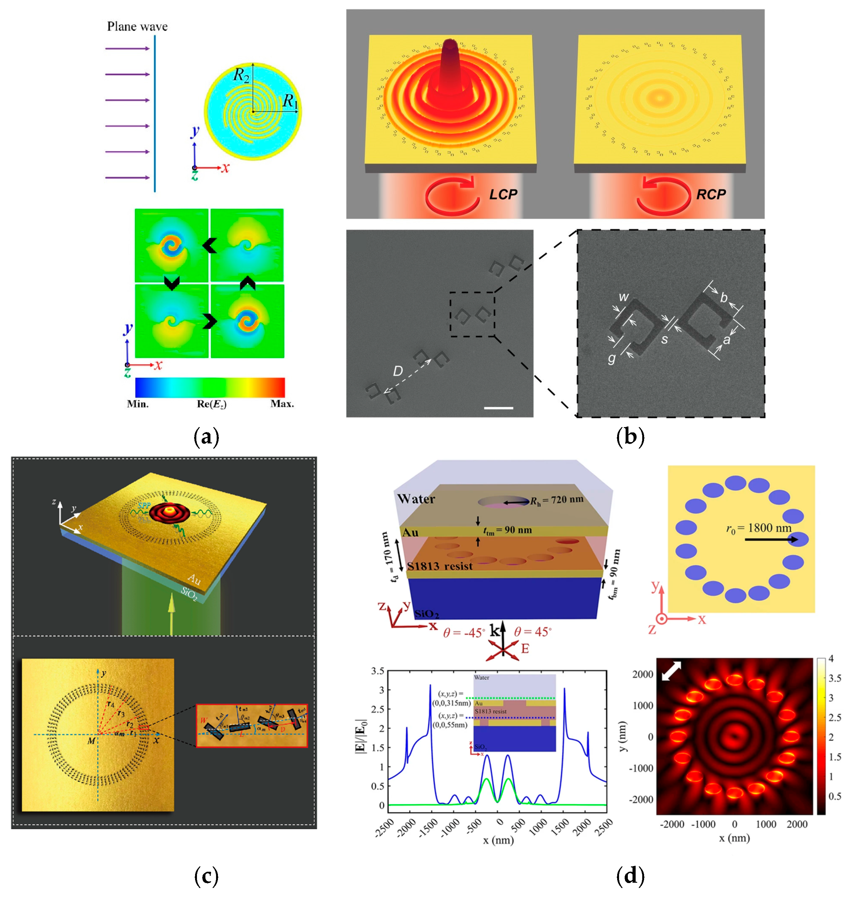 Photonics 12 00125 g004 Photonics 12 00125 g004