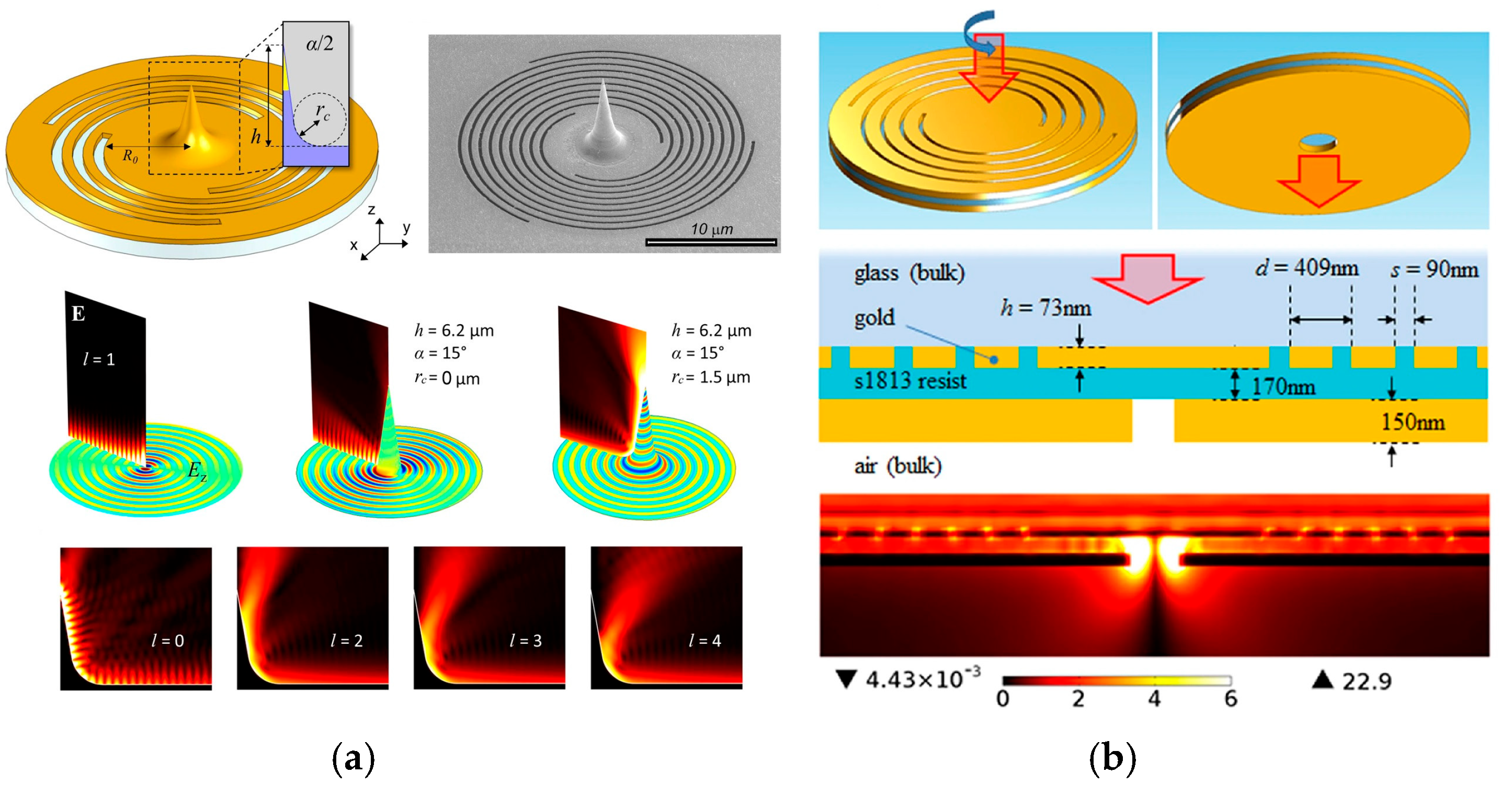 Photonics 12 00125 g010 Photonics 12 00125 g010