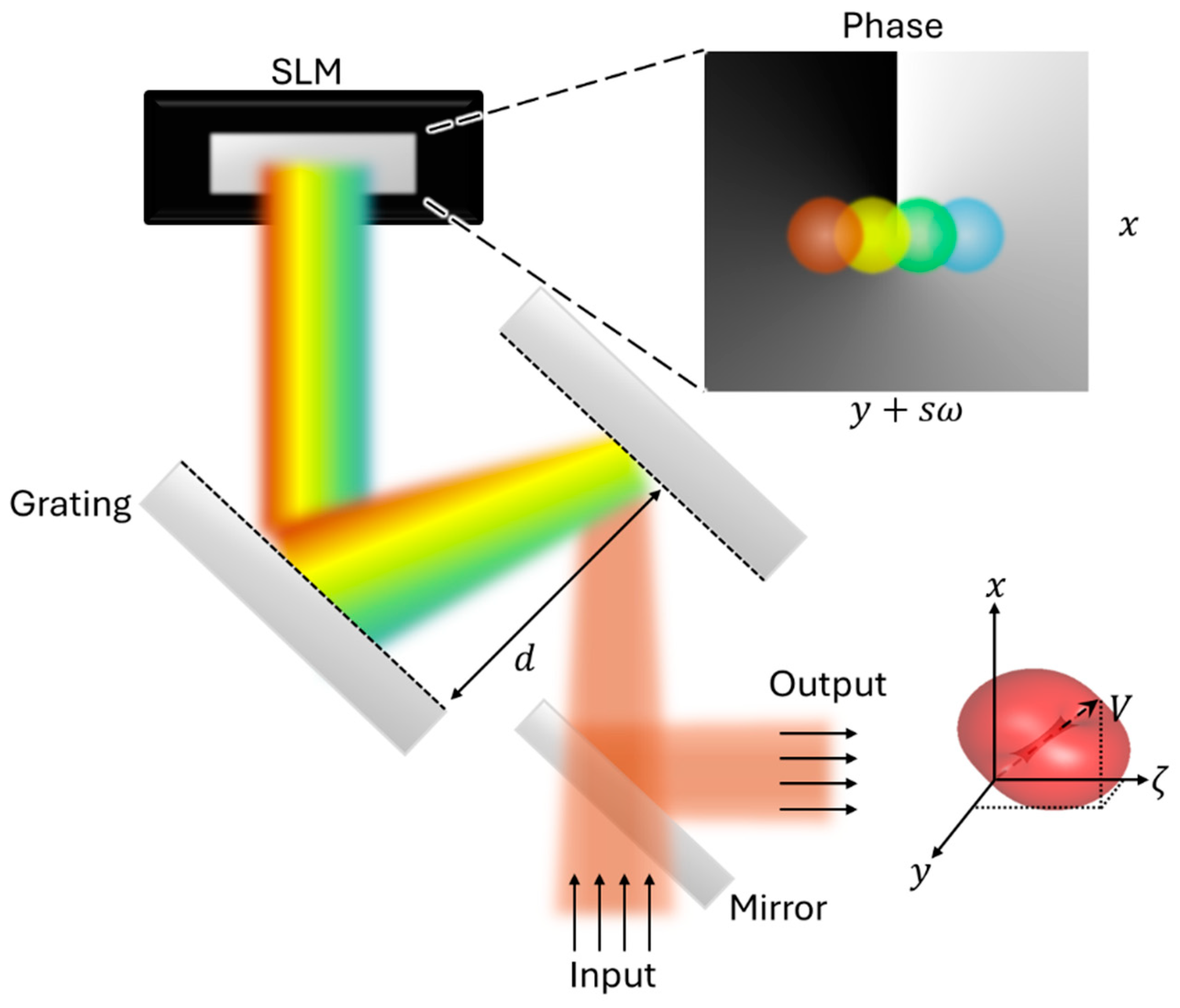 Photonics 12 00126 g001 Photonics 12 00126 g001