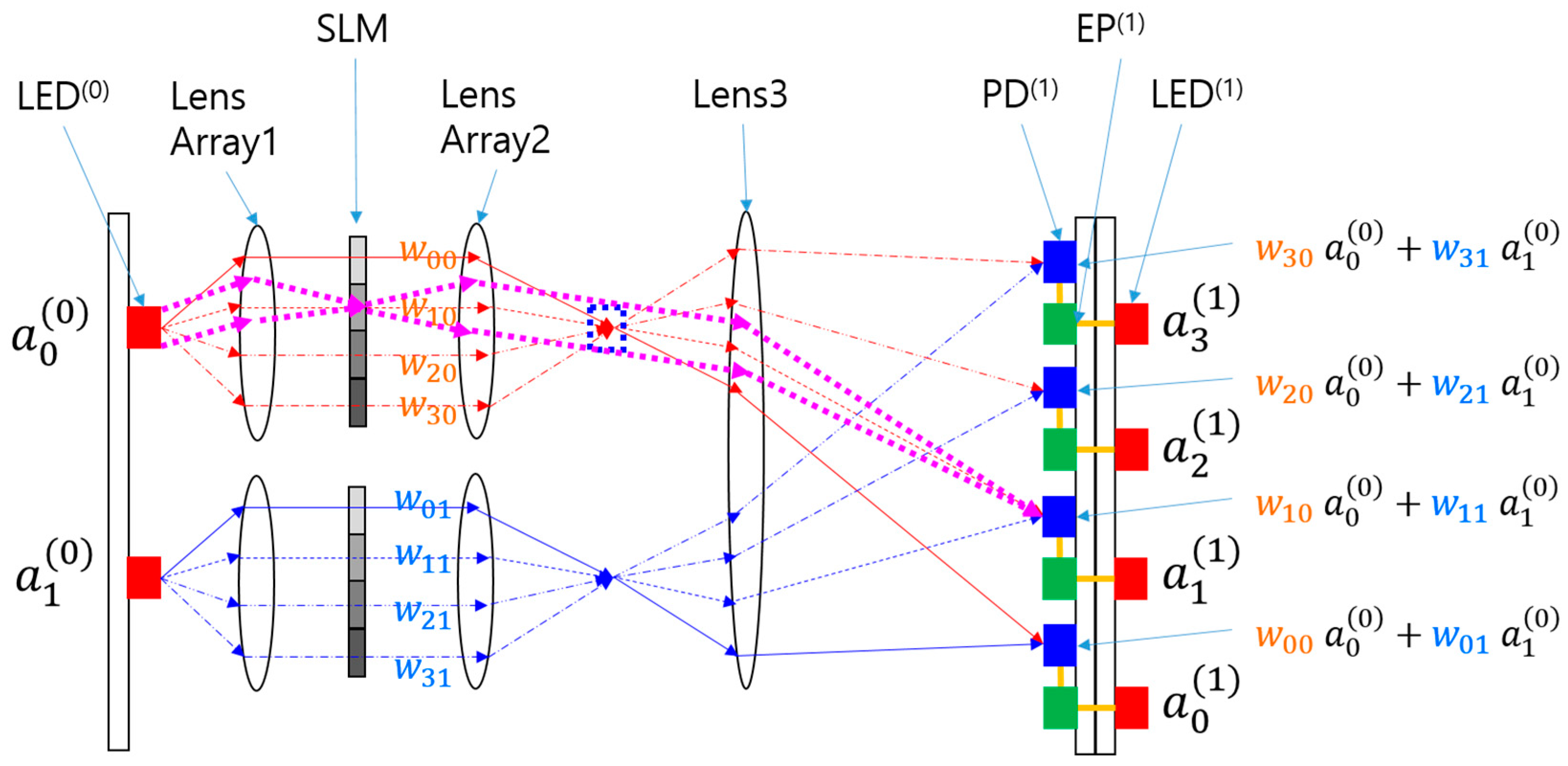 Photonics 12 00132 g001 Photonics 12 00132 g001