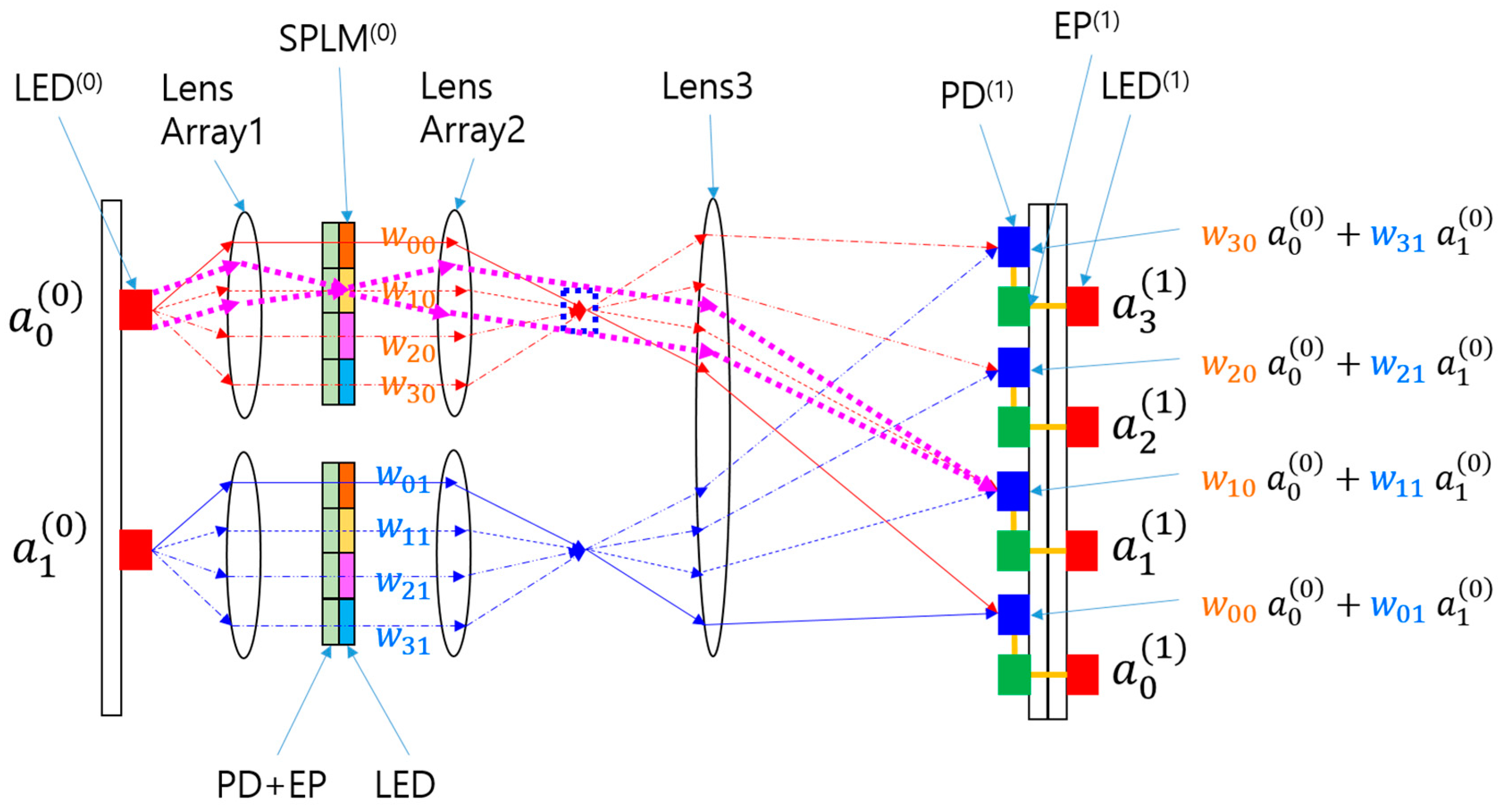 Photonics 12 00132 g002 Photonics 12 00132 g002