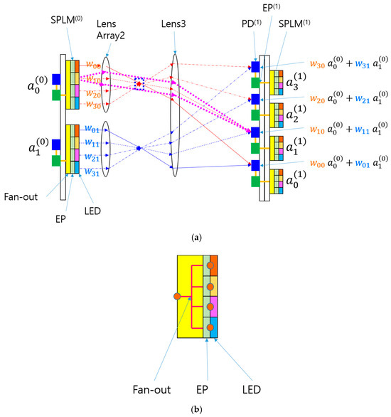 Photonics 12 00132 g003a Photonics 12 00132 g003a