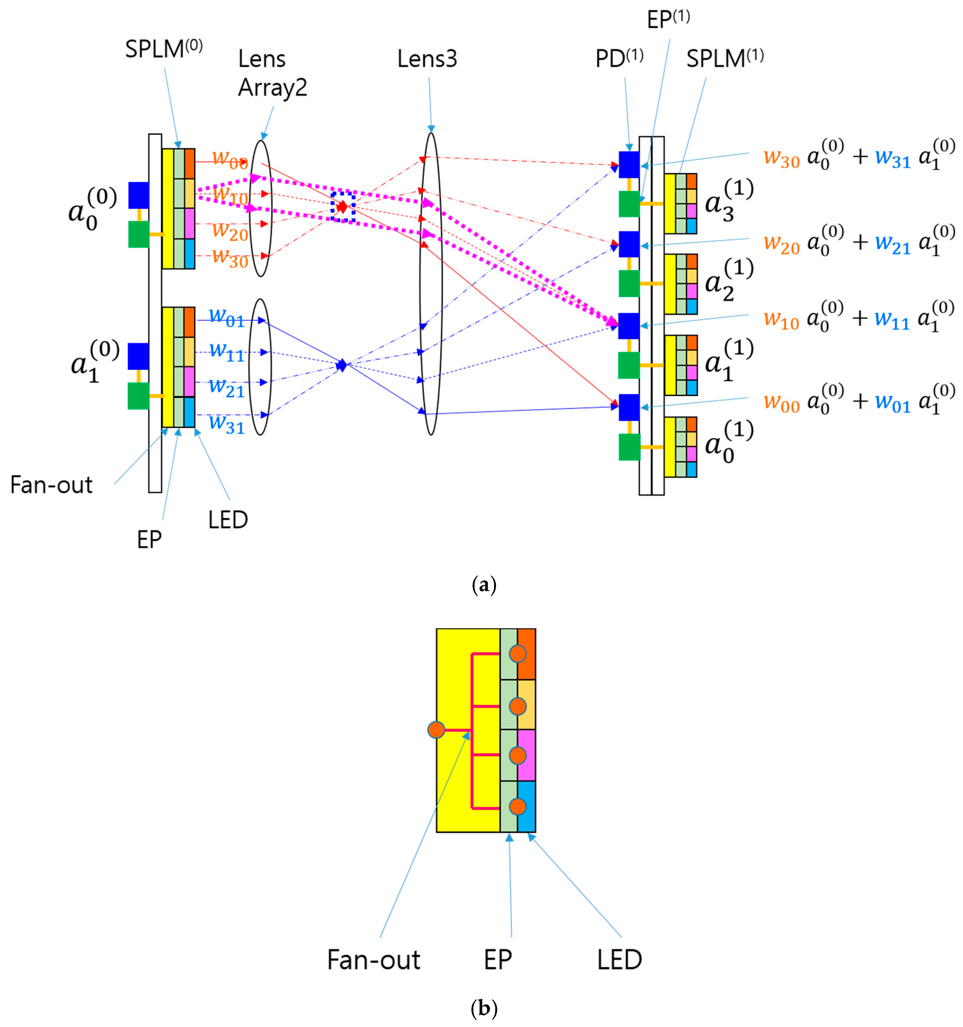 Photonics 12 00132 g003a Photonics 12 00132 g003a