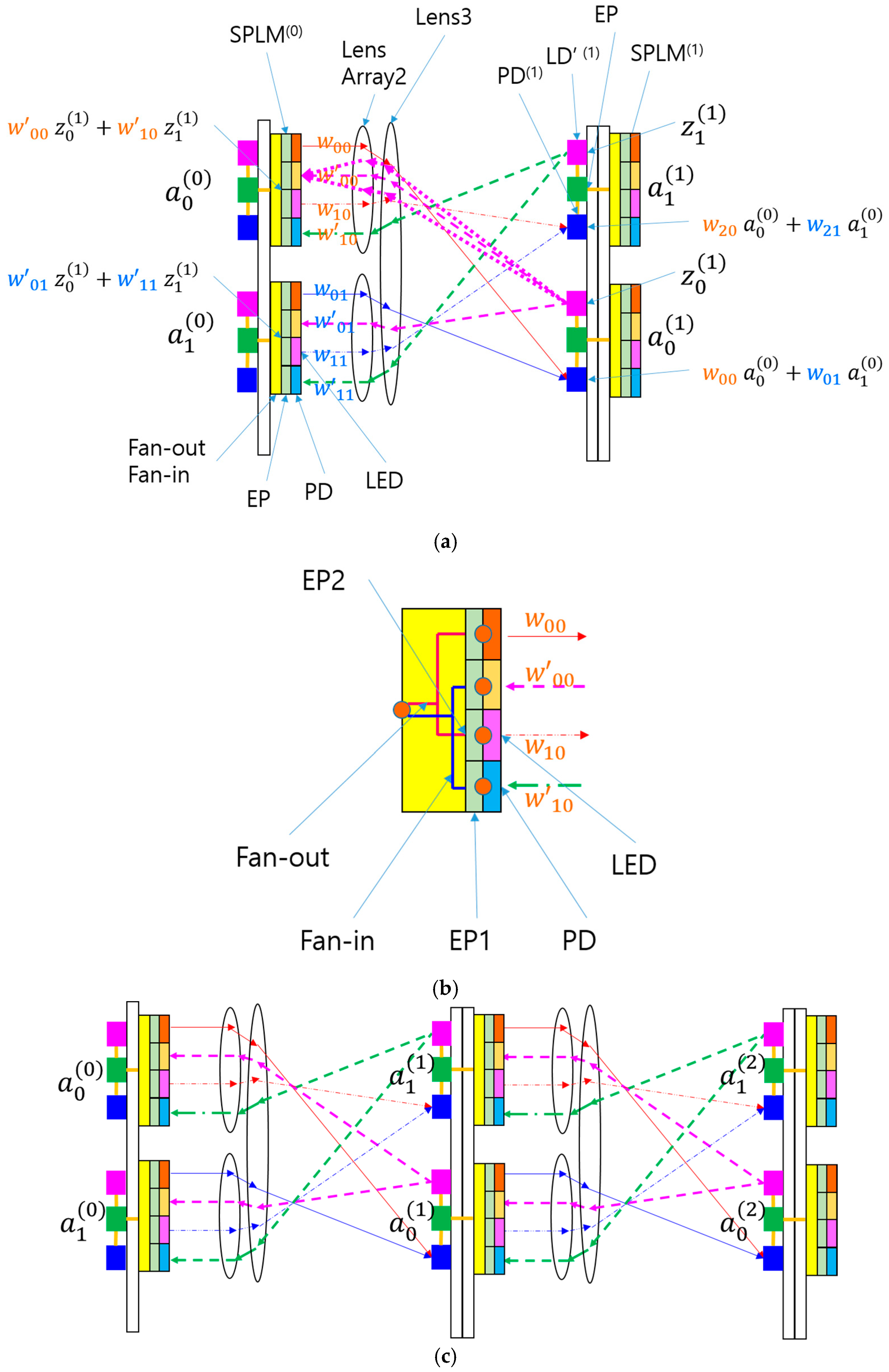 Photonics 12 00132 g005 Photonics 12 00132 g005