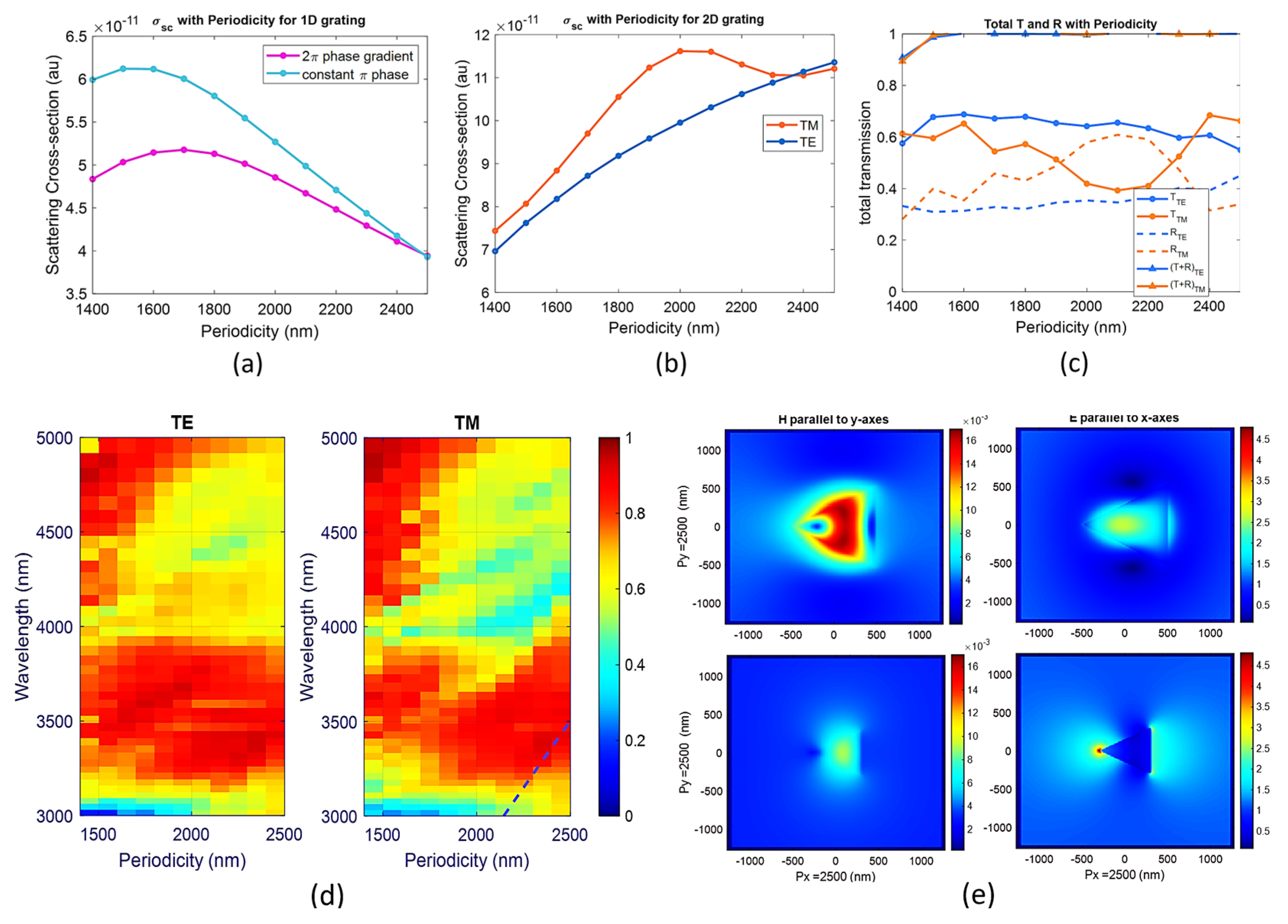 Photonics 12 00137 g003