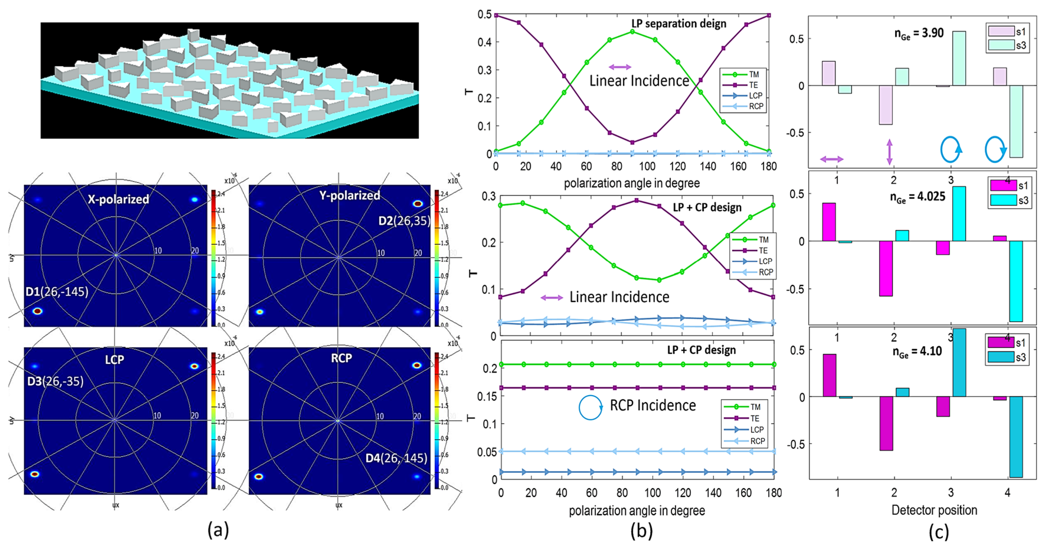 Photonics 12 00137 g004