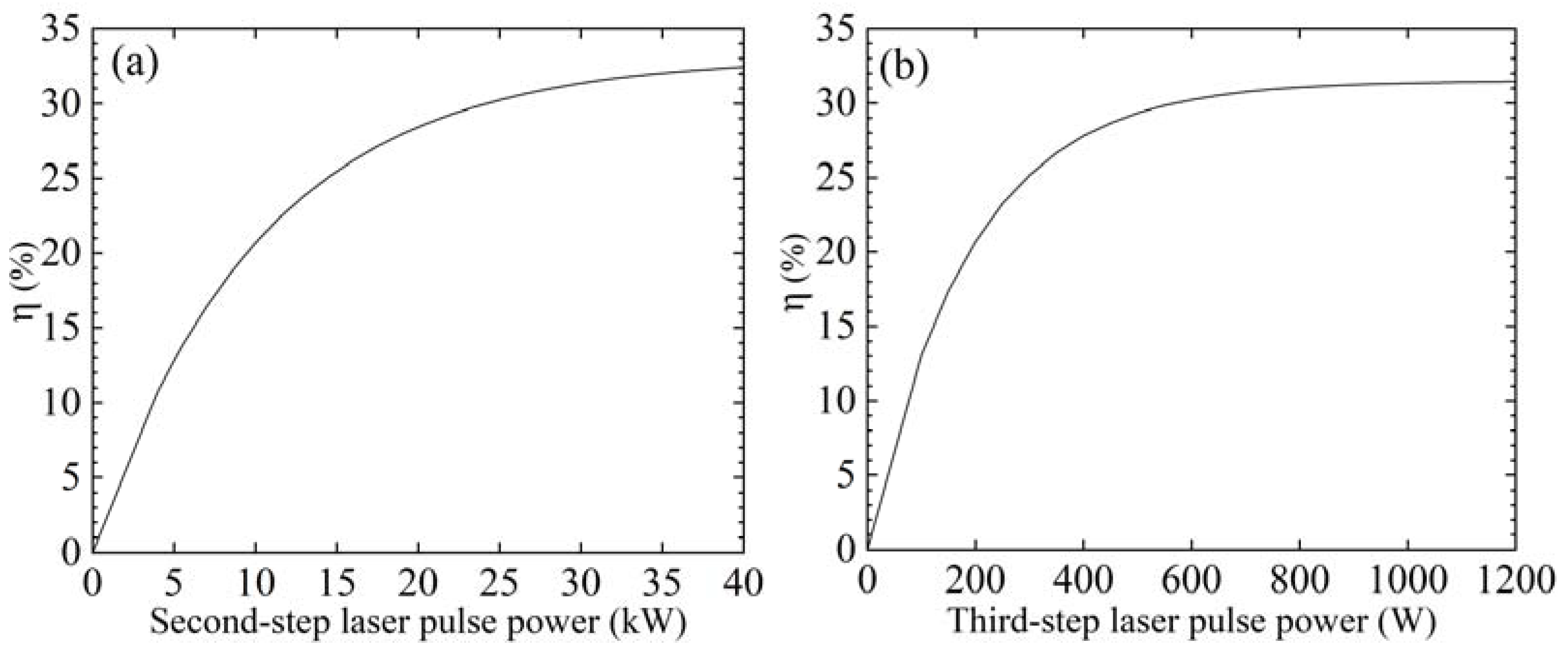 Photonics 12 00138 g006