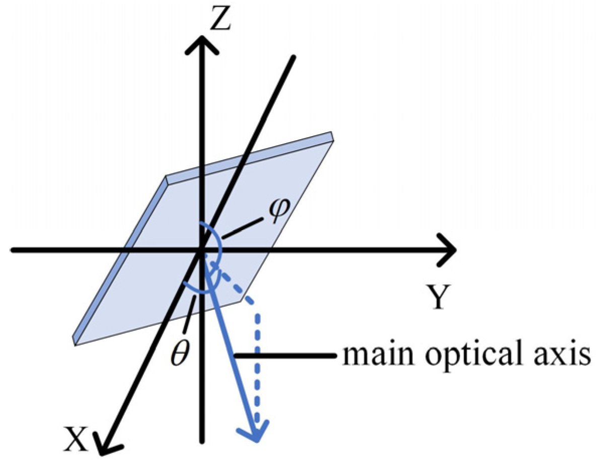 Photonics 12 00144 g008