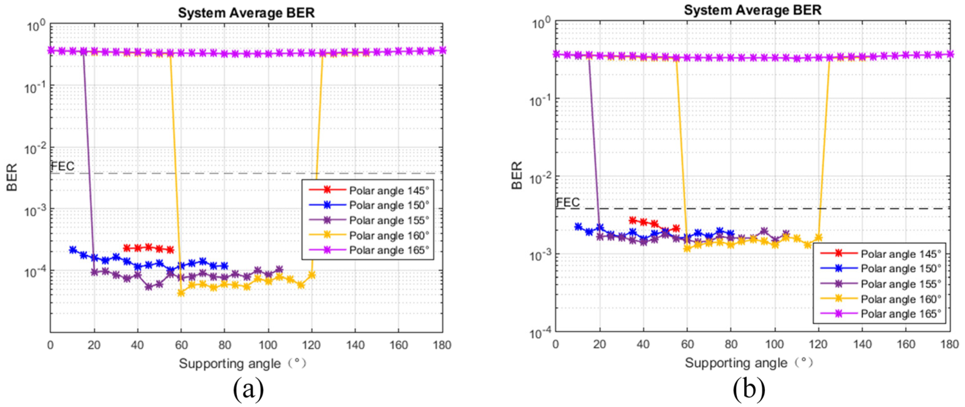 Photonics 12 00144 g013