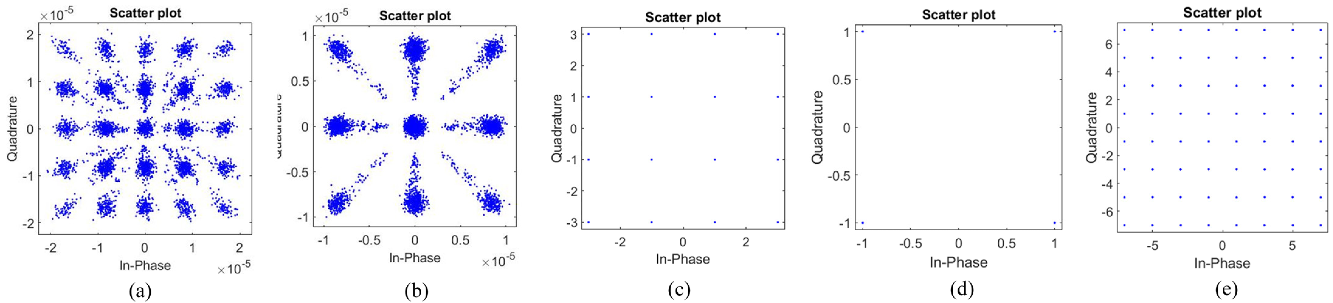 Photonics 12 00144 g014