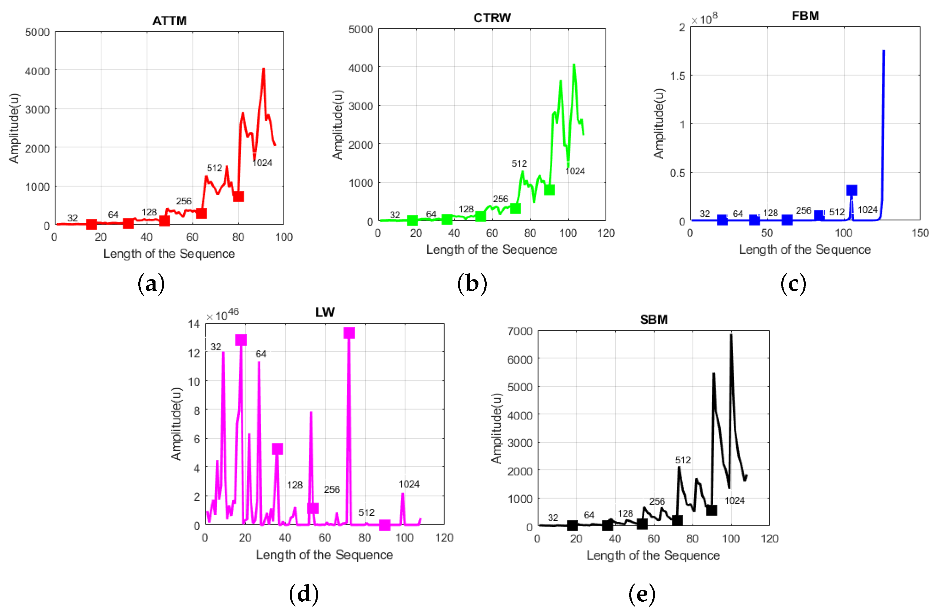 Photonics 12 00145 g005