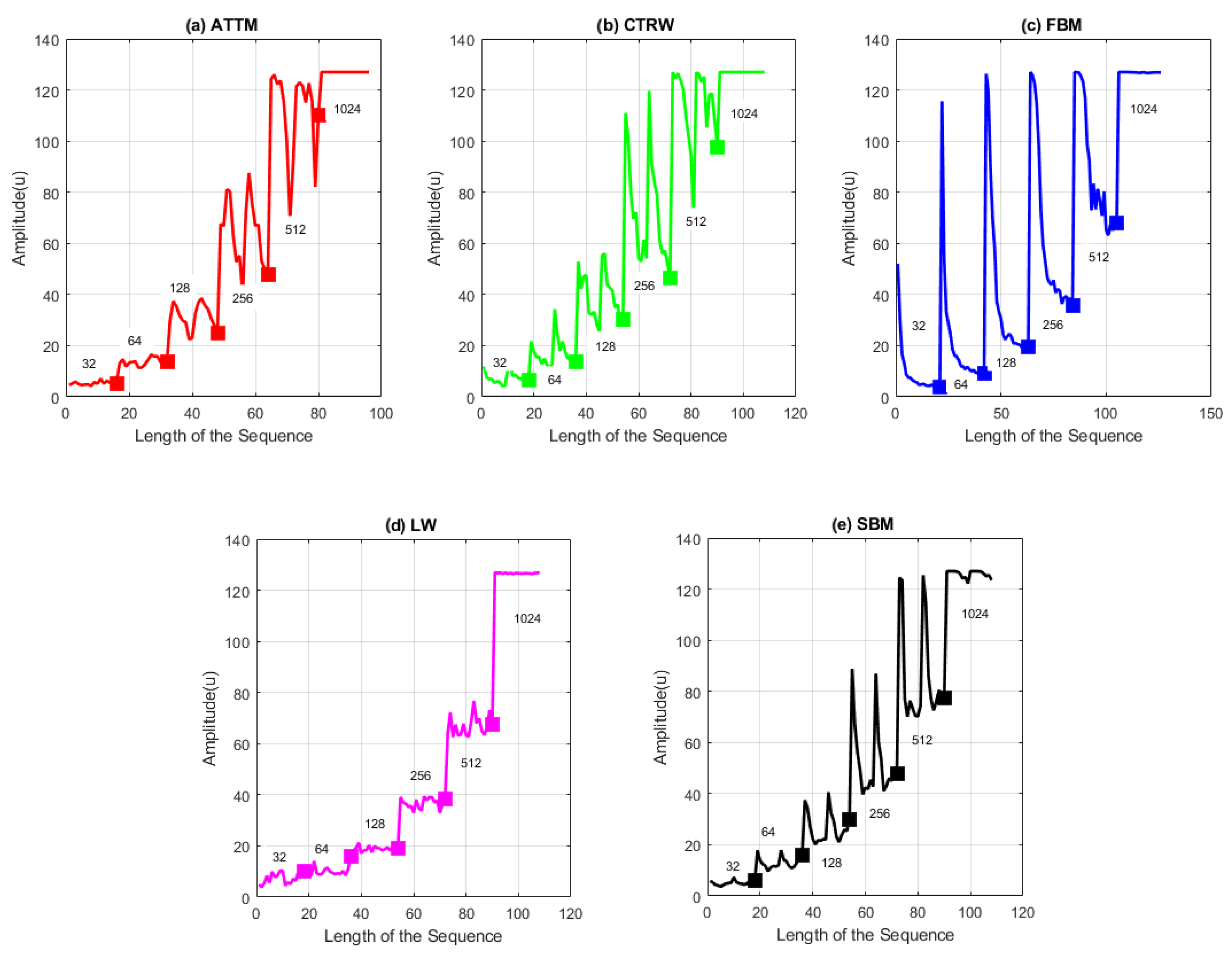 Photonics 12 00145 g010