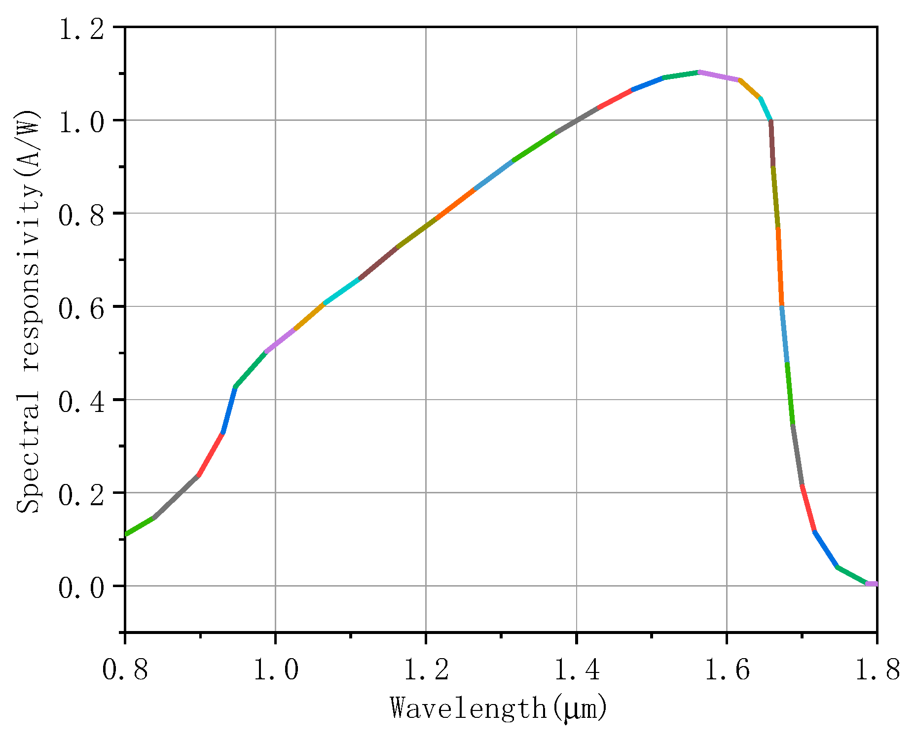 Photonics 12 00151 g003