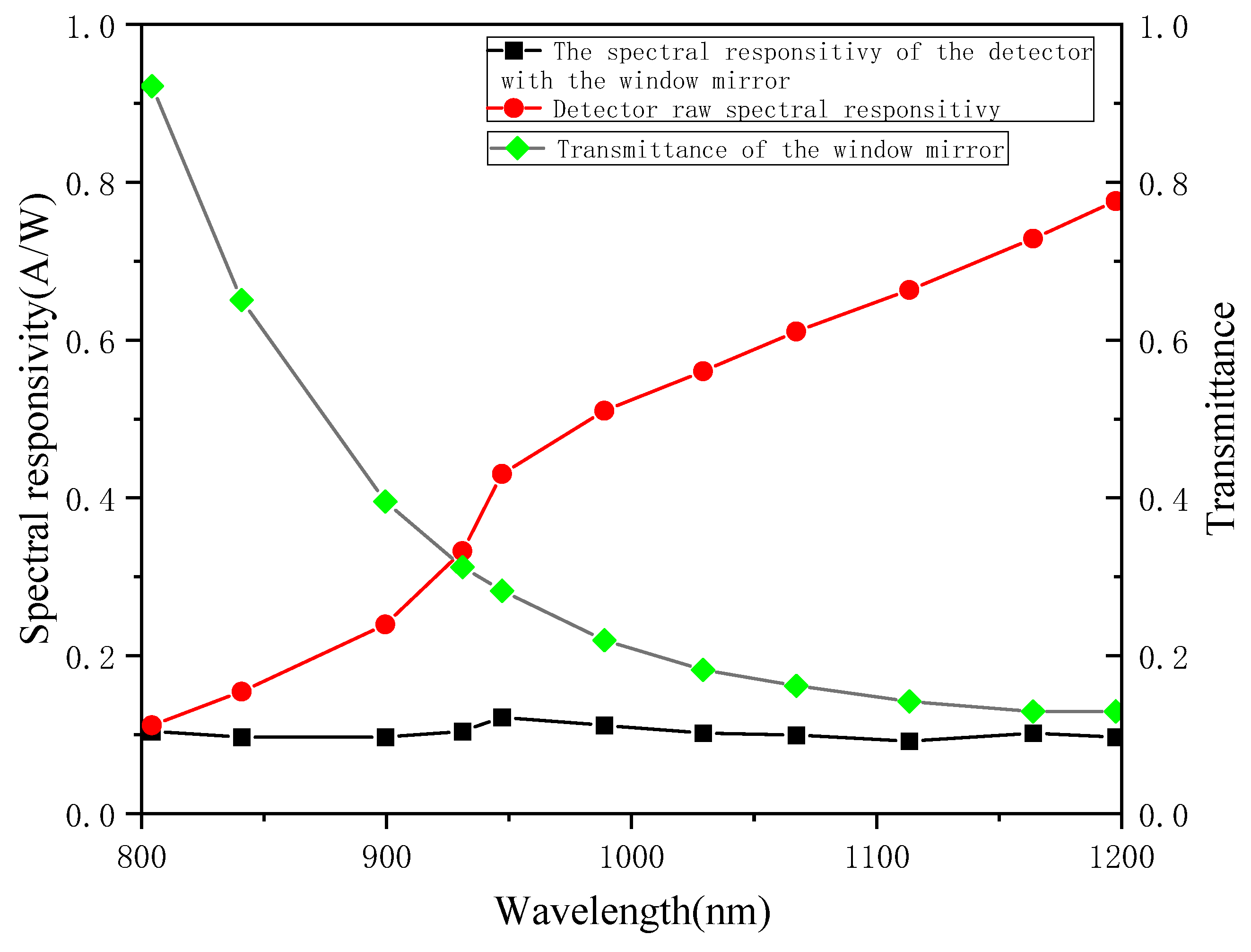 Photonics 12 00151 g004