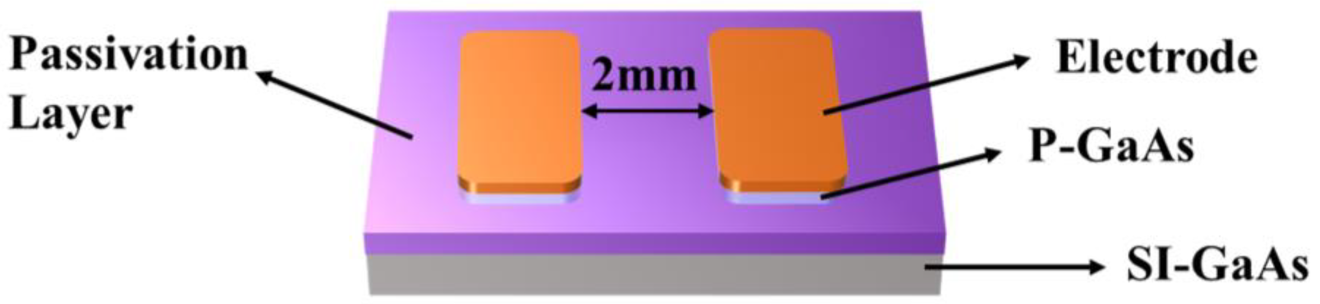 Photonics 12 00152 g001