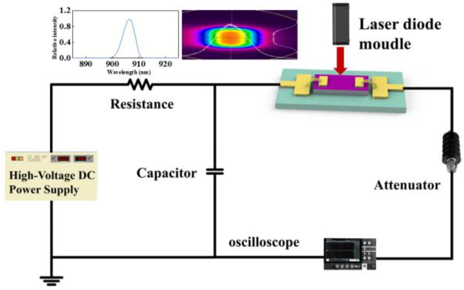 Photonics 12 00152 g003