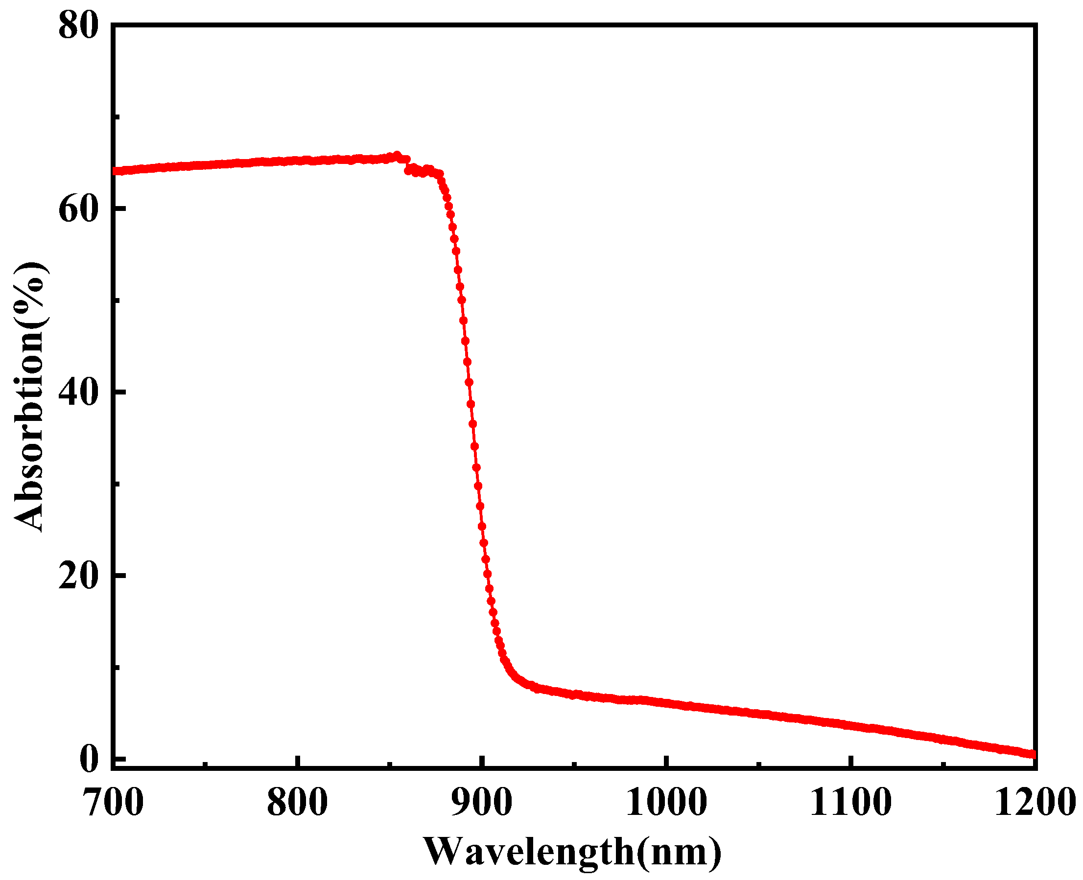 Photonics 12 00152 g007