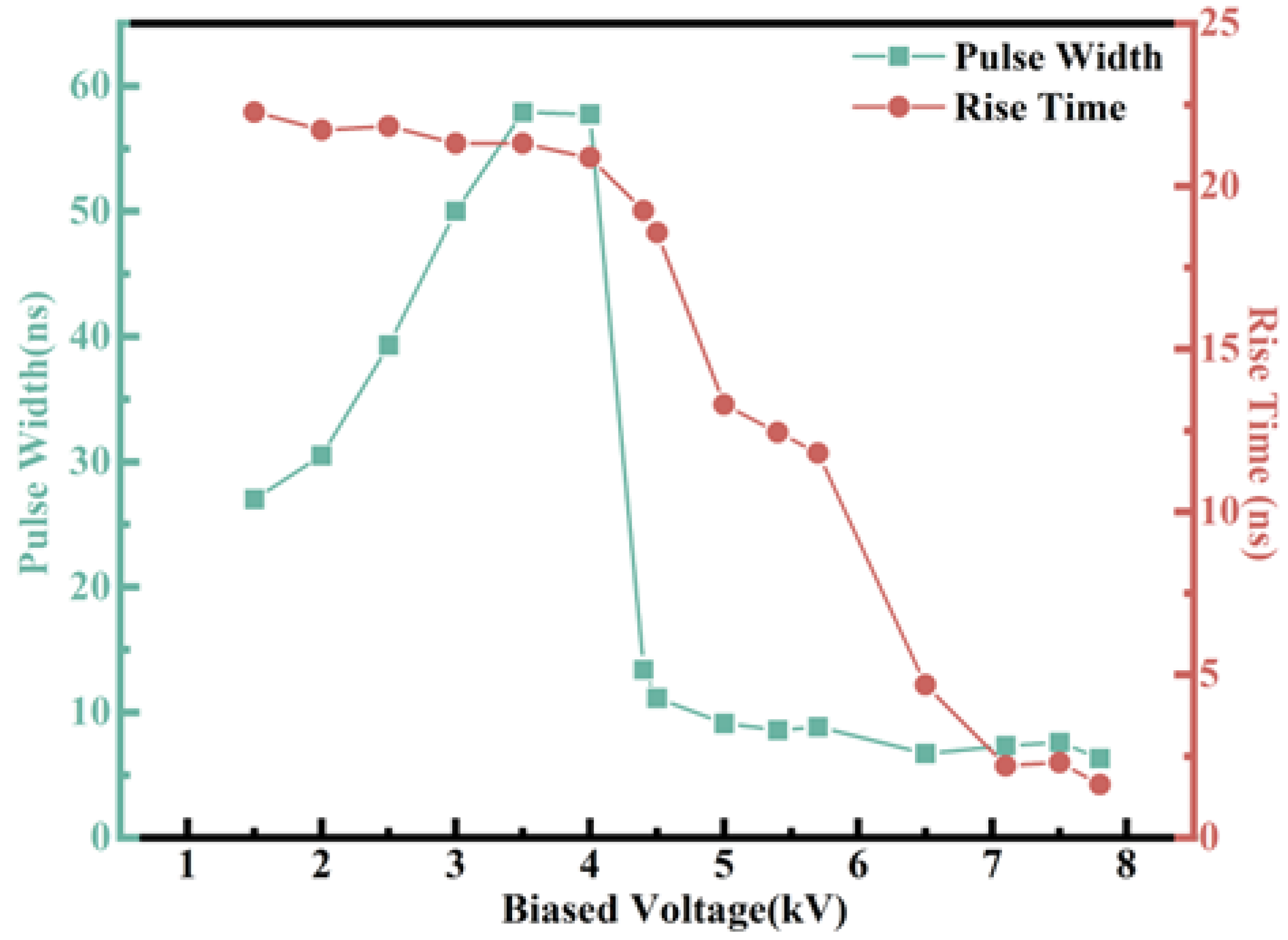 Photonics 12 00152 g010