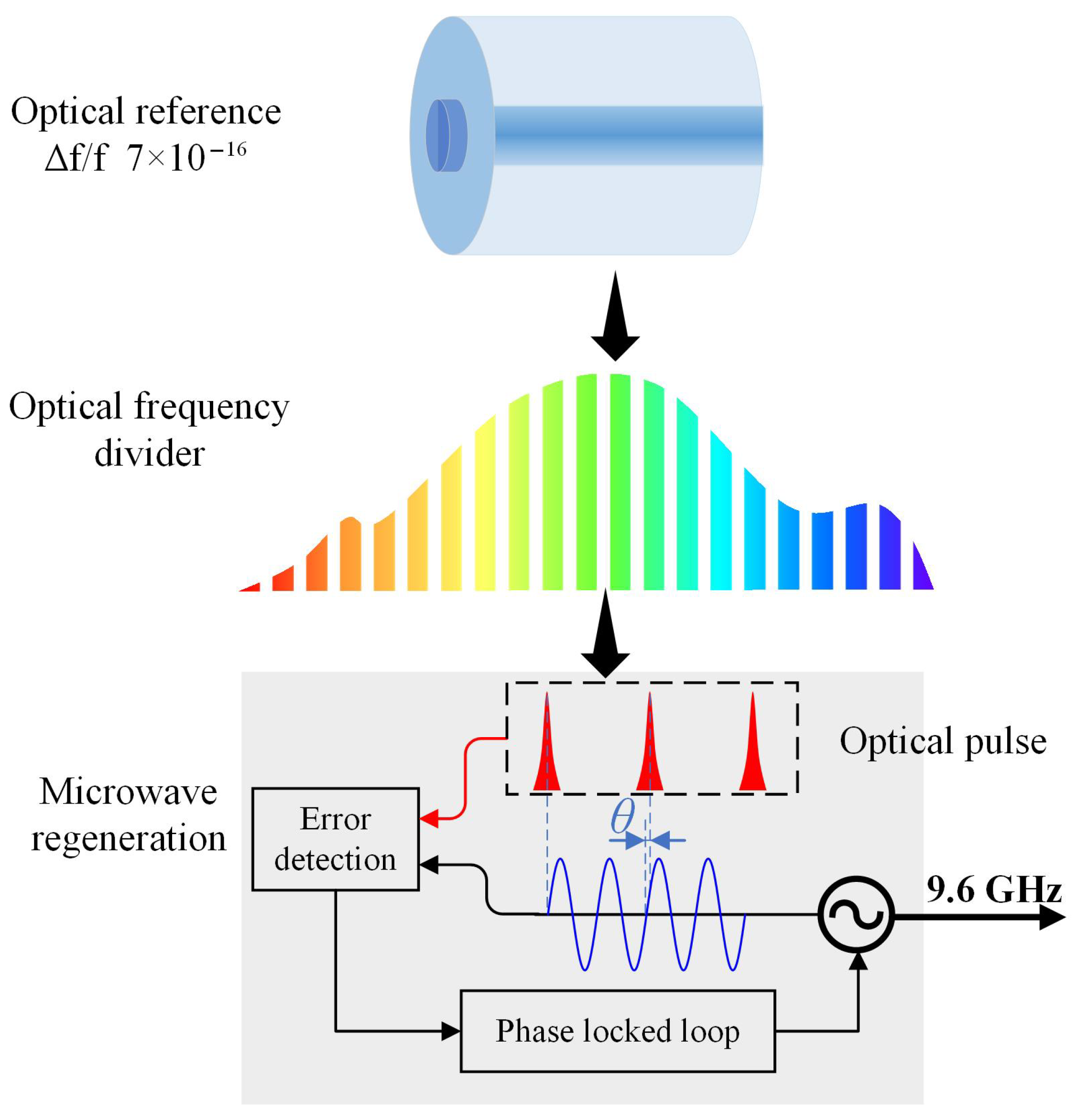 Photonics 12 00153 g001