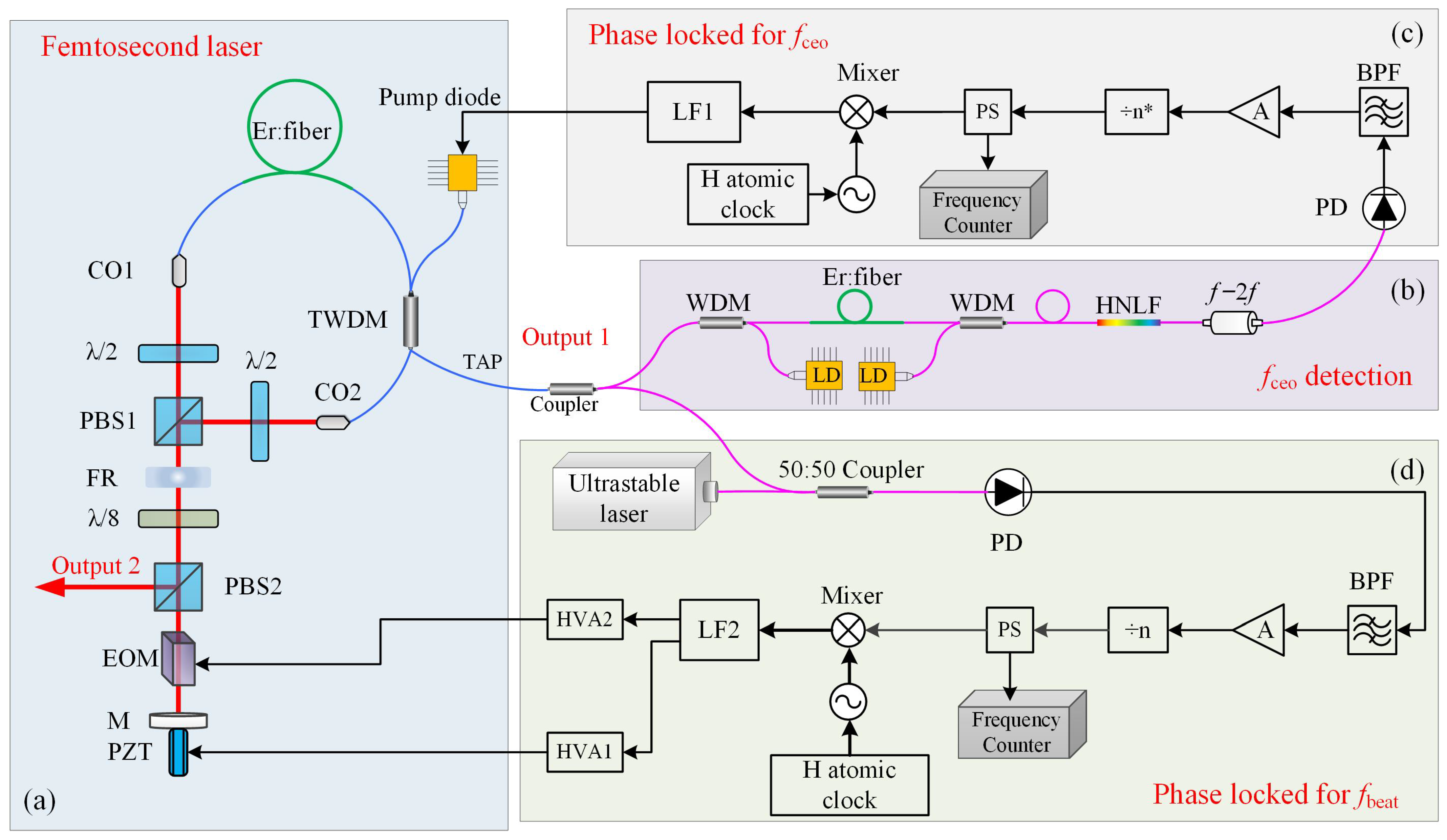Photonics 12 00153 g003
