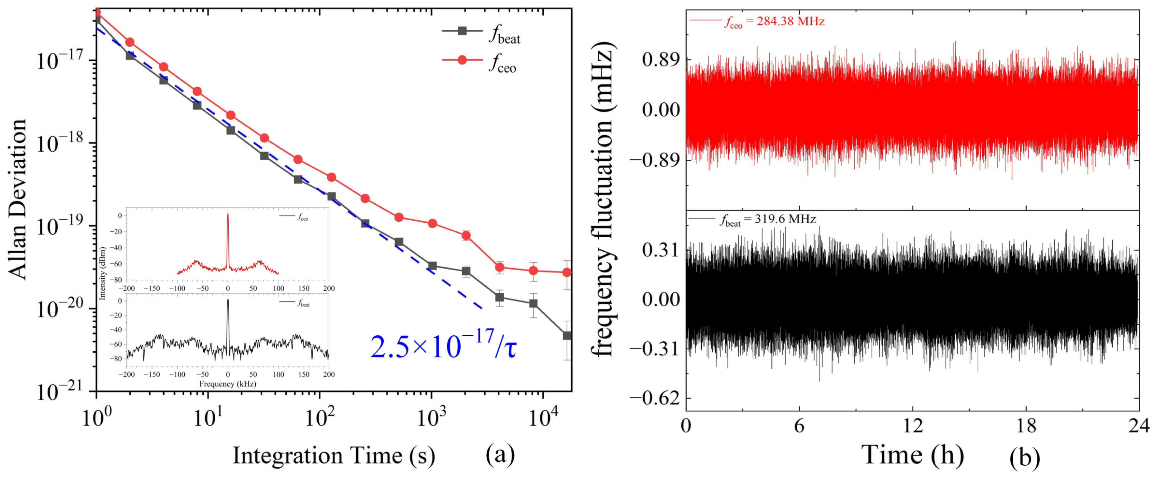 Photonics 12 00153 g006