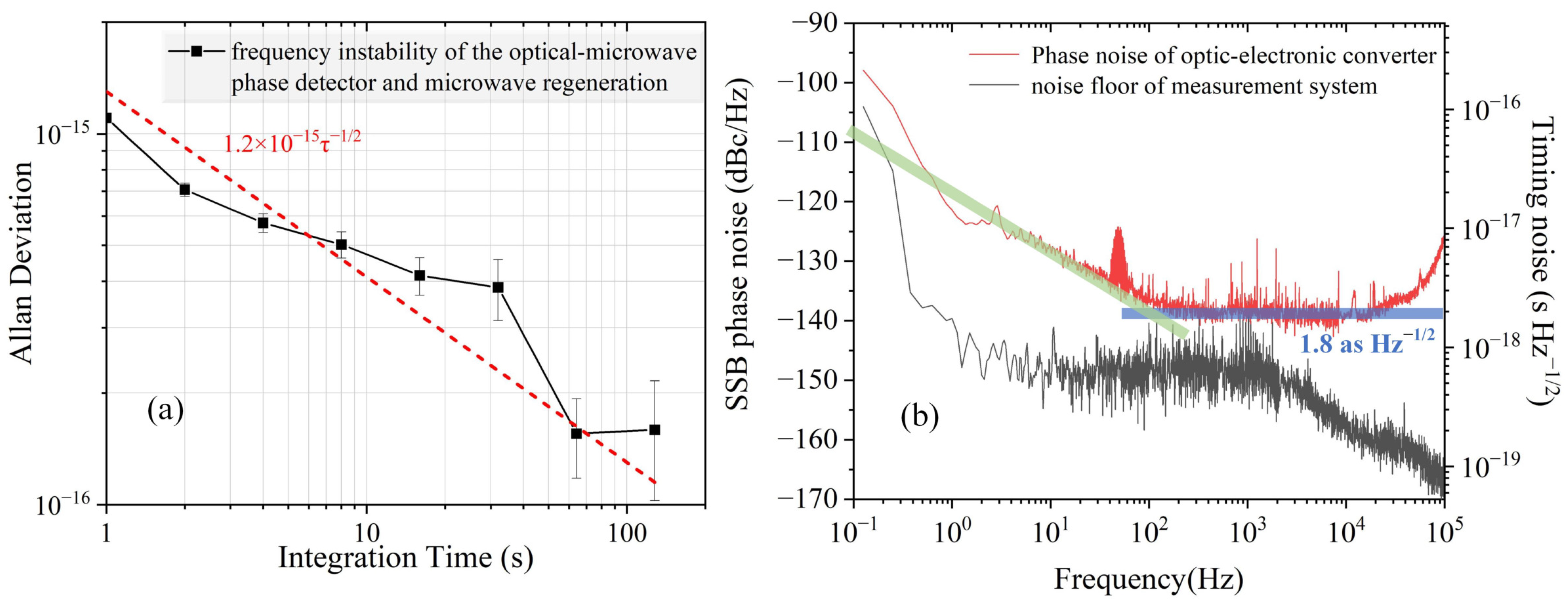 Photonics 12 00153 g008
