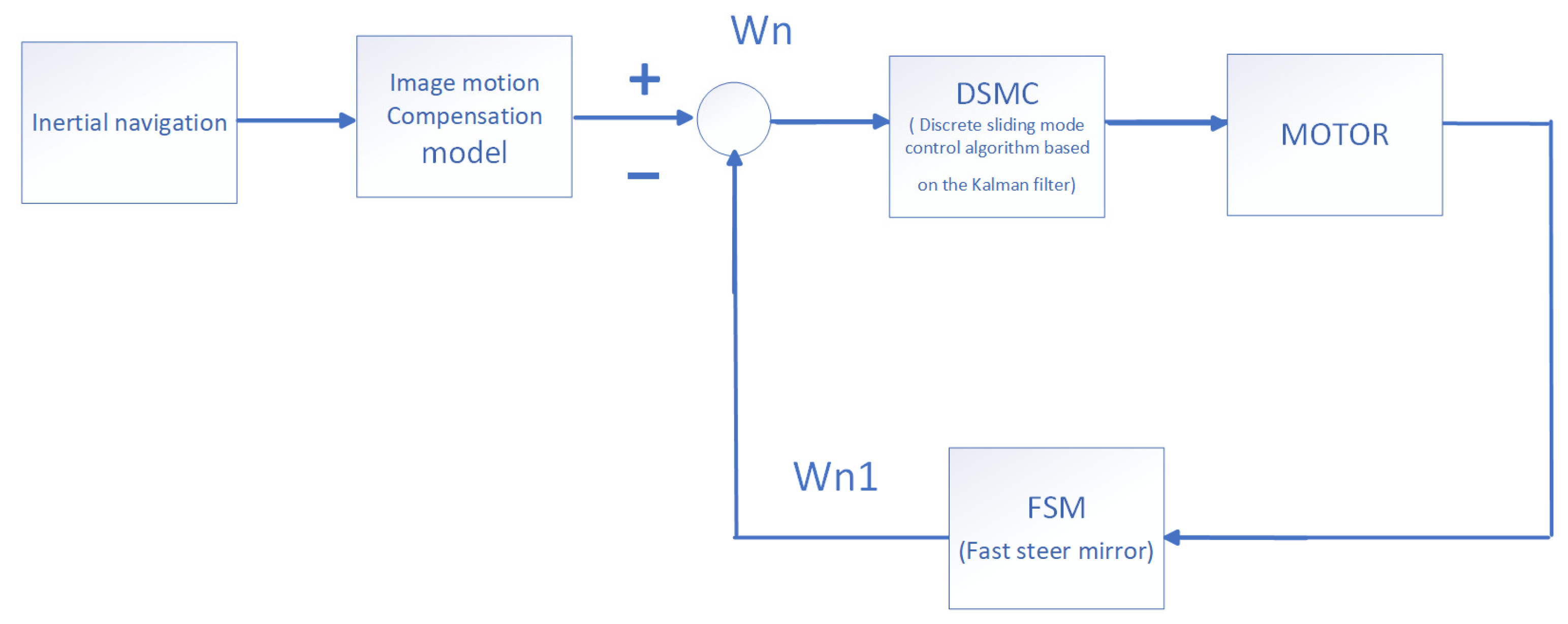 Photonics 12 00154 g004