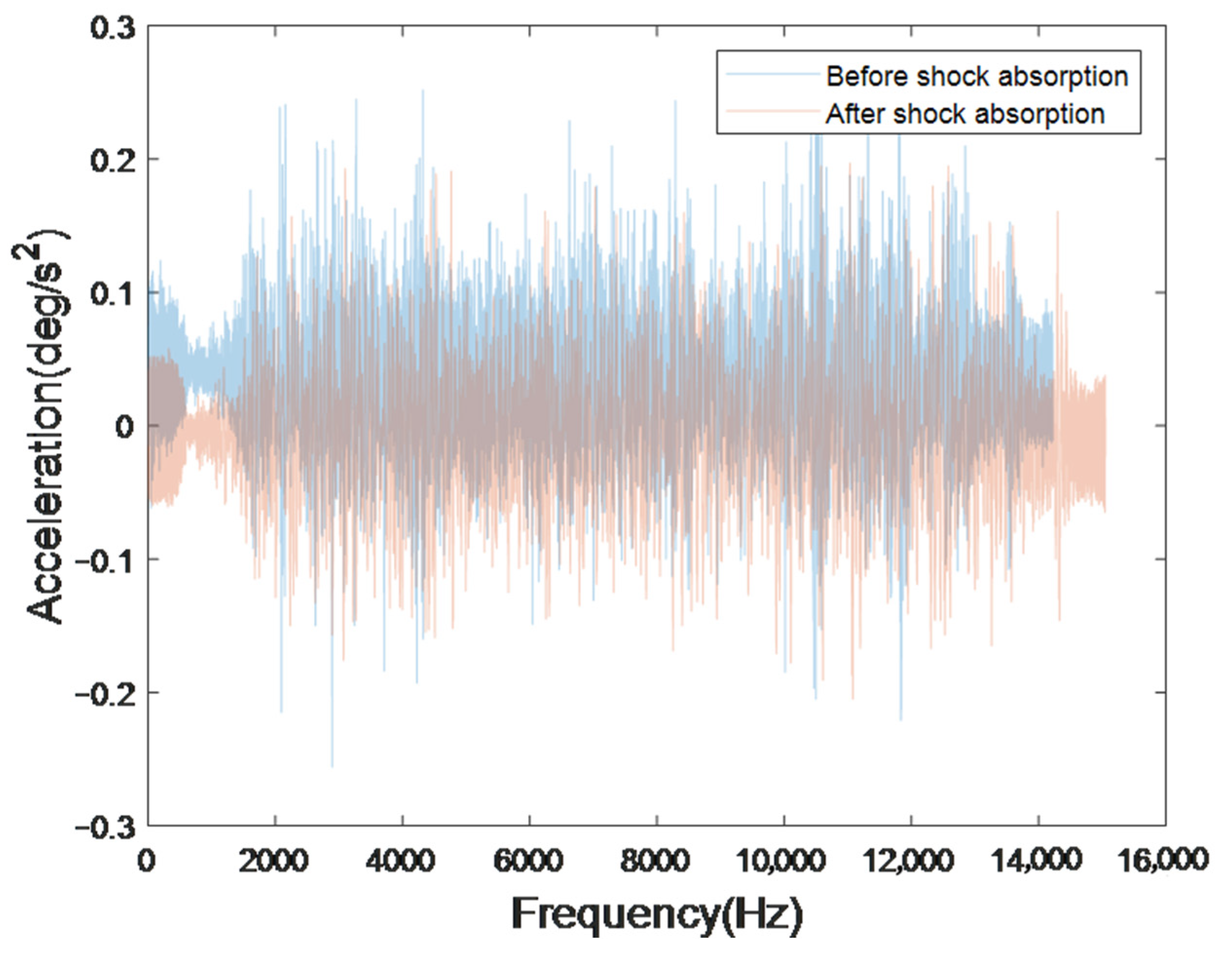 Photonics 12 00154 g007