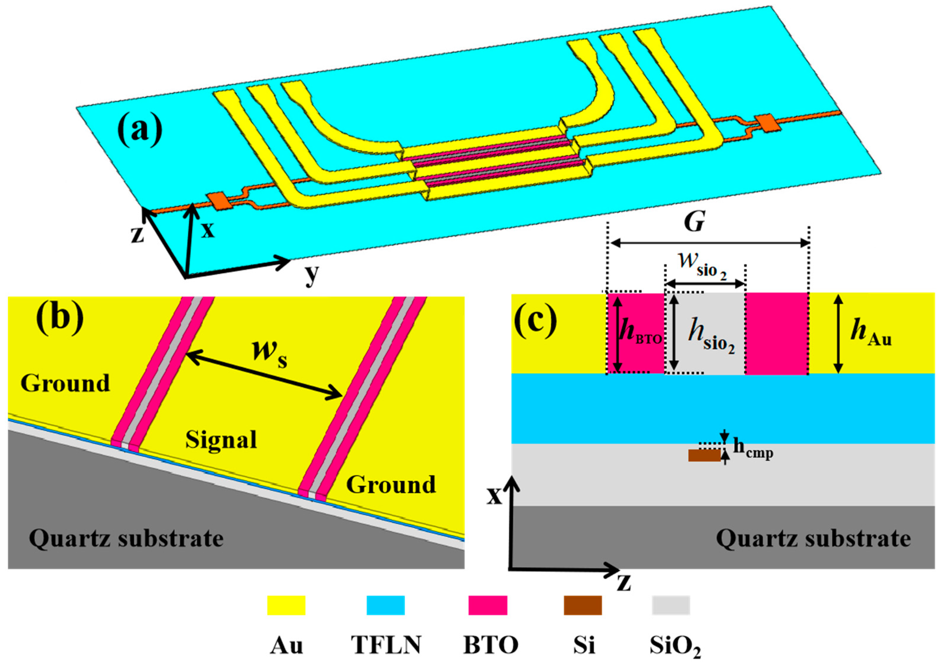 Photonics 12 00157 g001