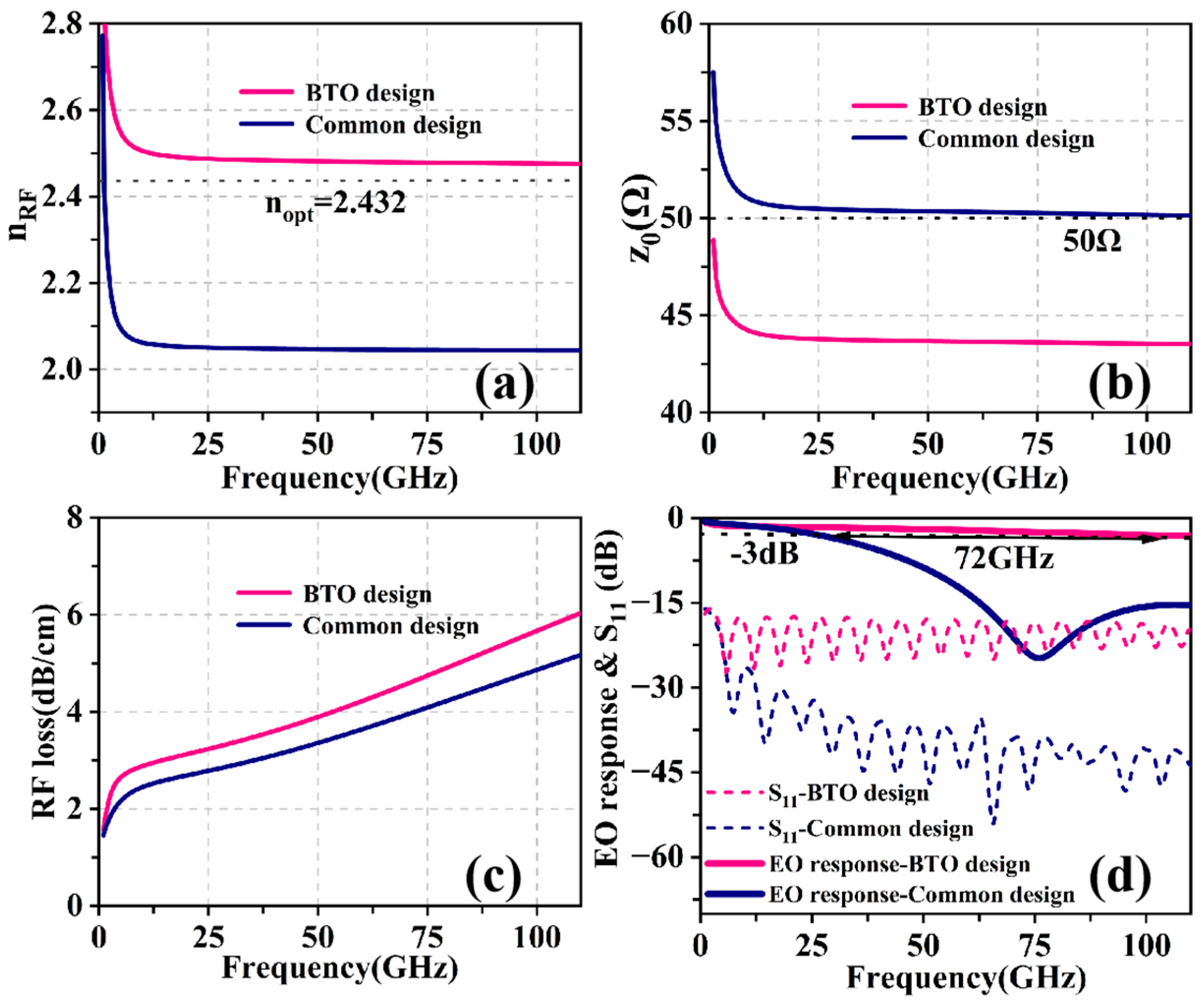 Photonics 12 00157 g006
