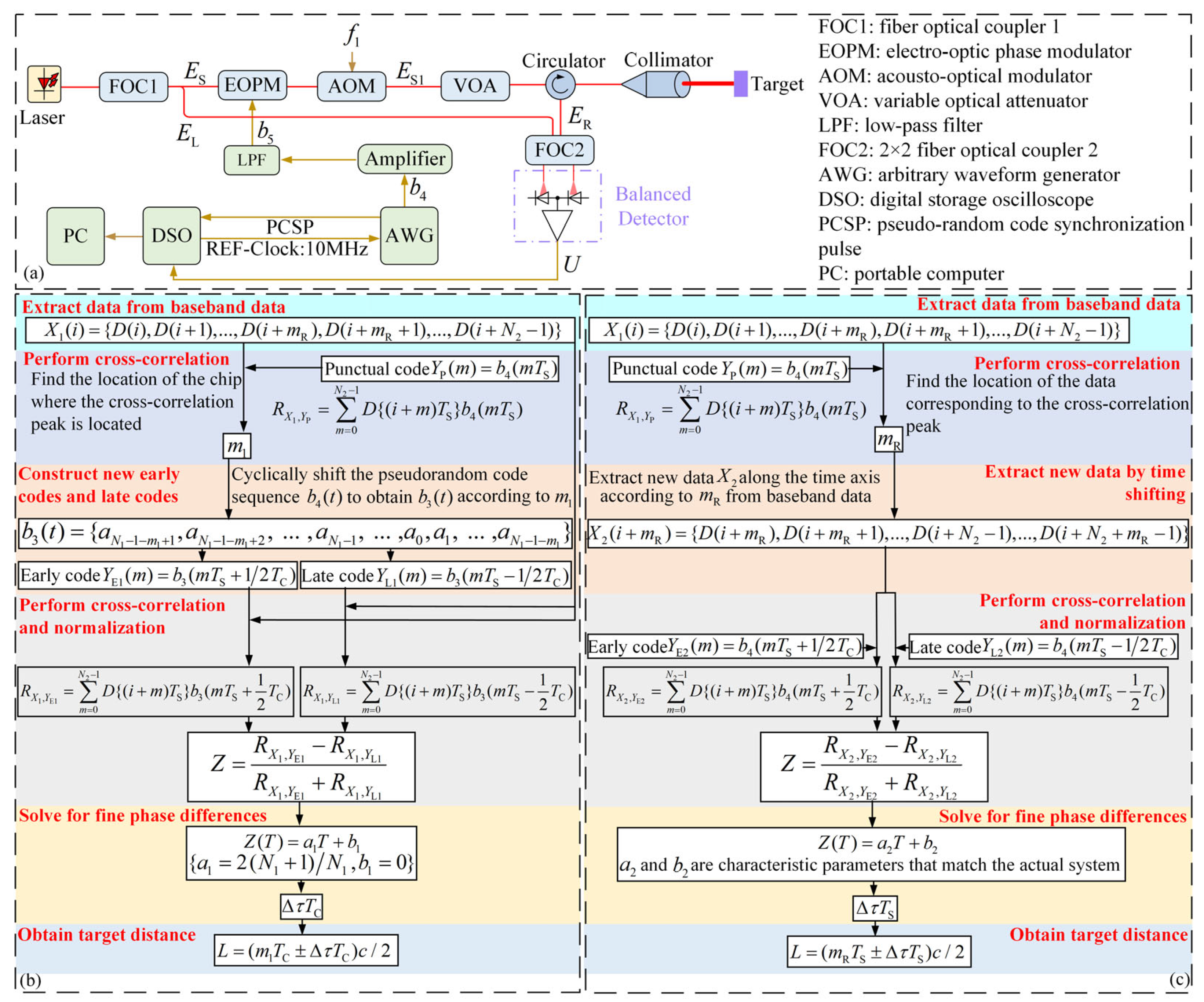 Photonics 12 00159 g001