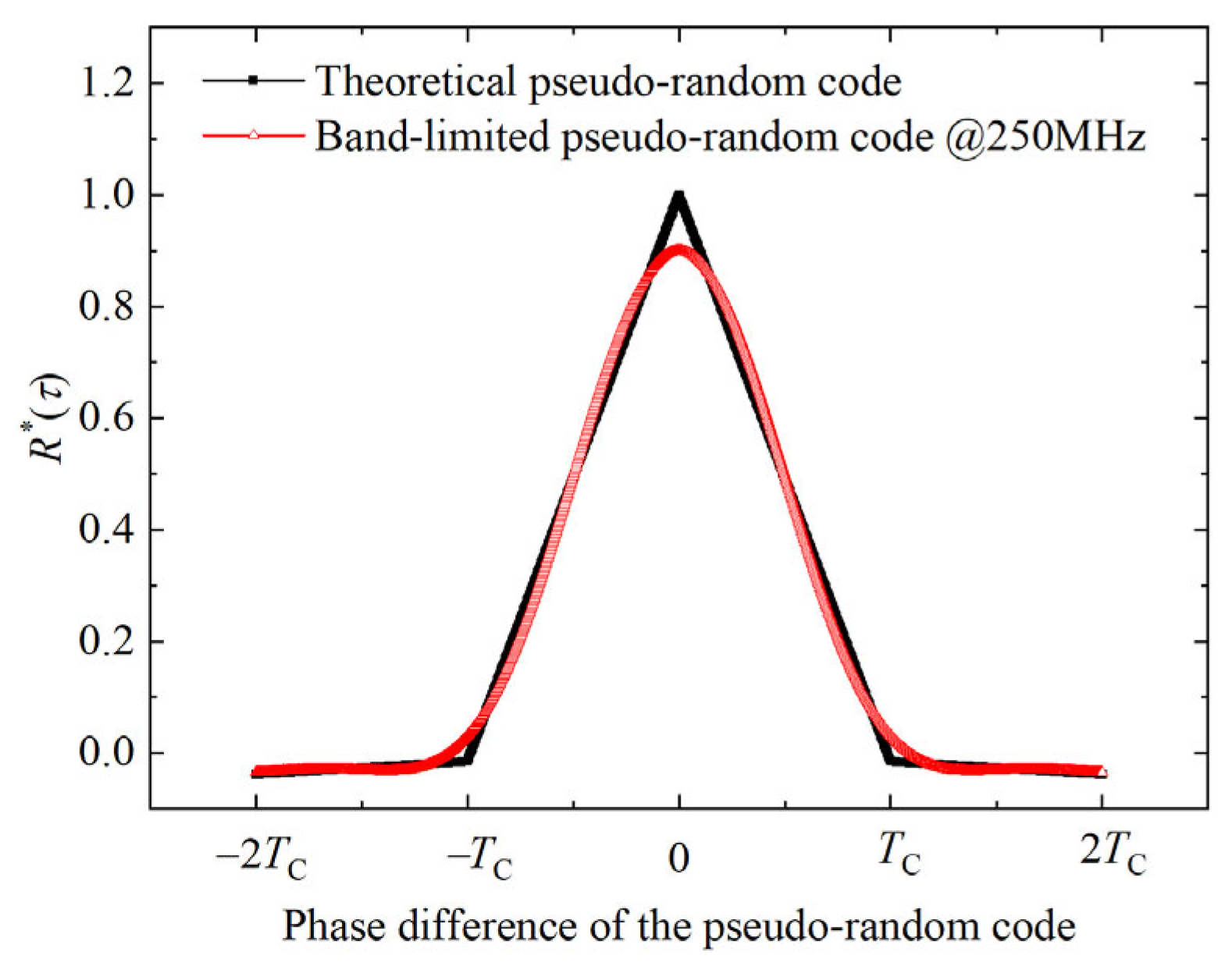 Photonics 12 00159 g002