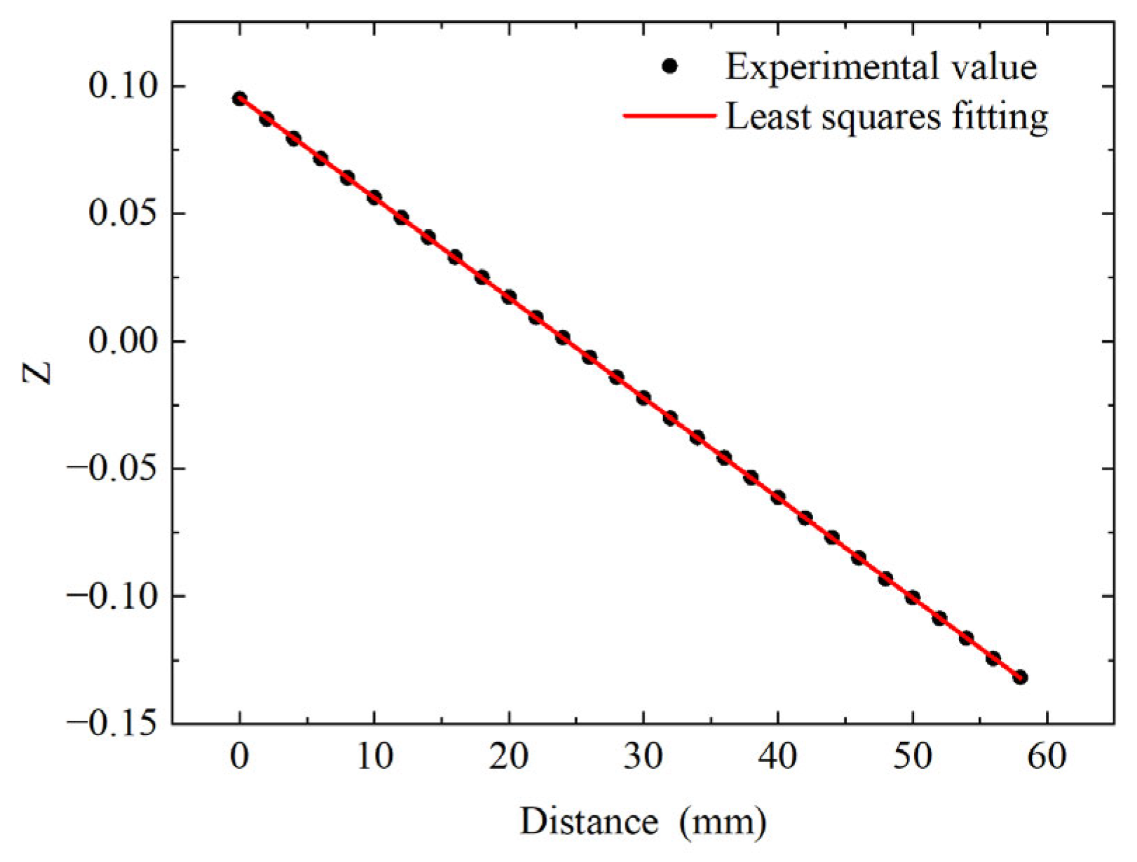 Photonics 12 00159 g005