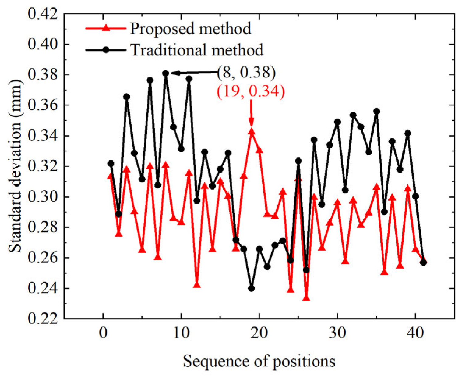 Photonics 12 00159 g007