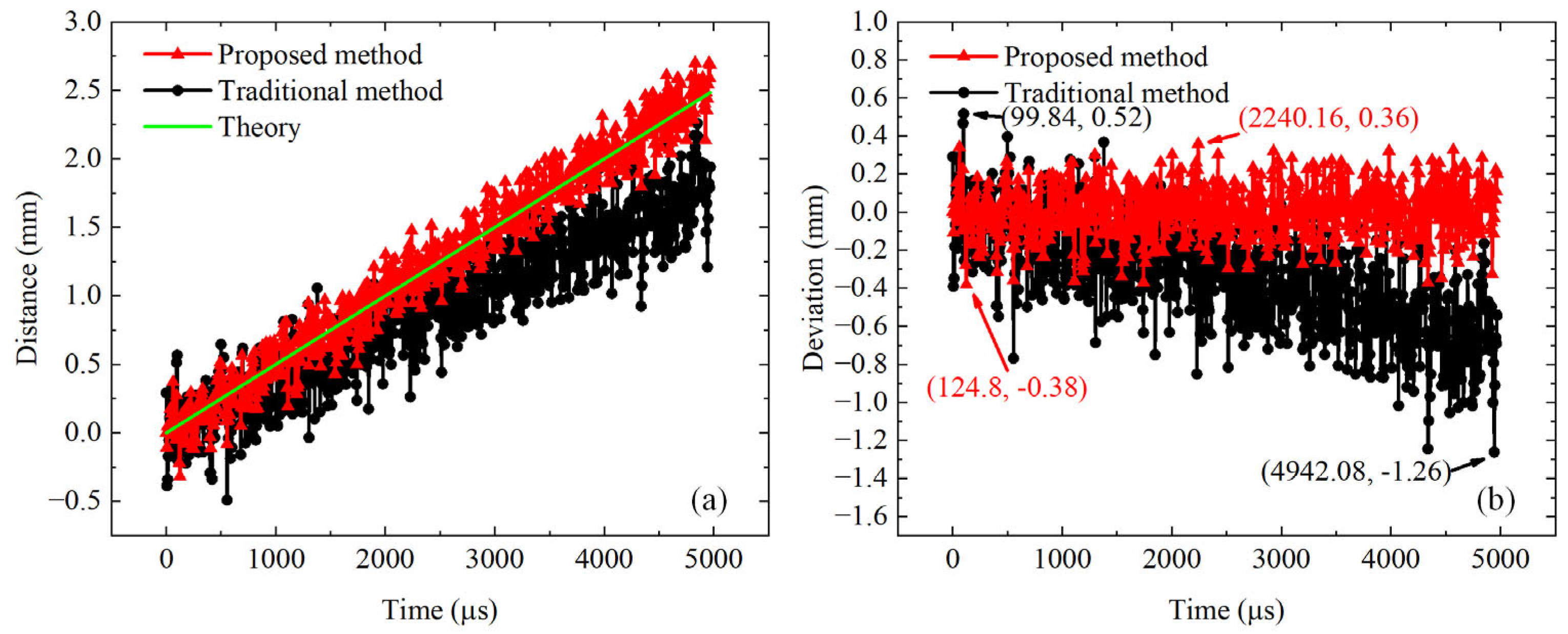 Photonics 12 00159 g010