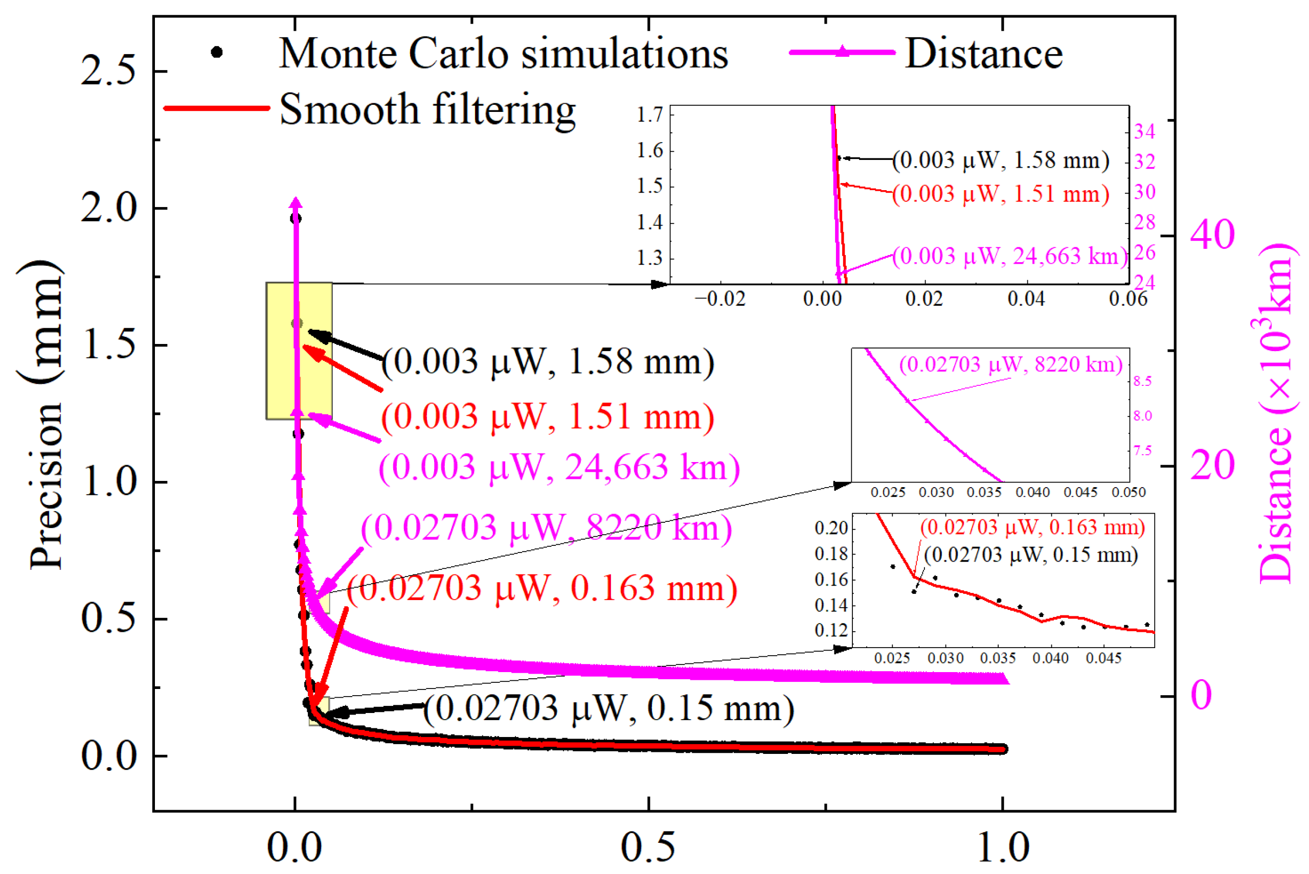 Photonics 12 00159 g012