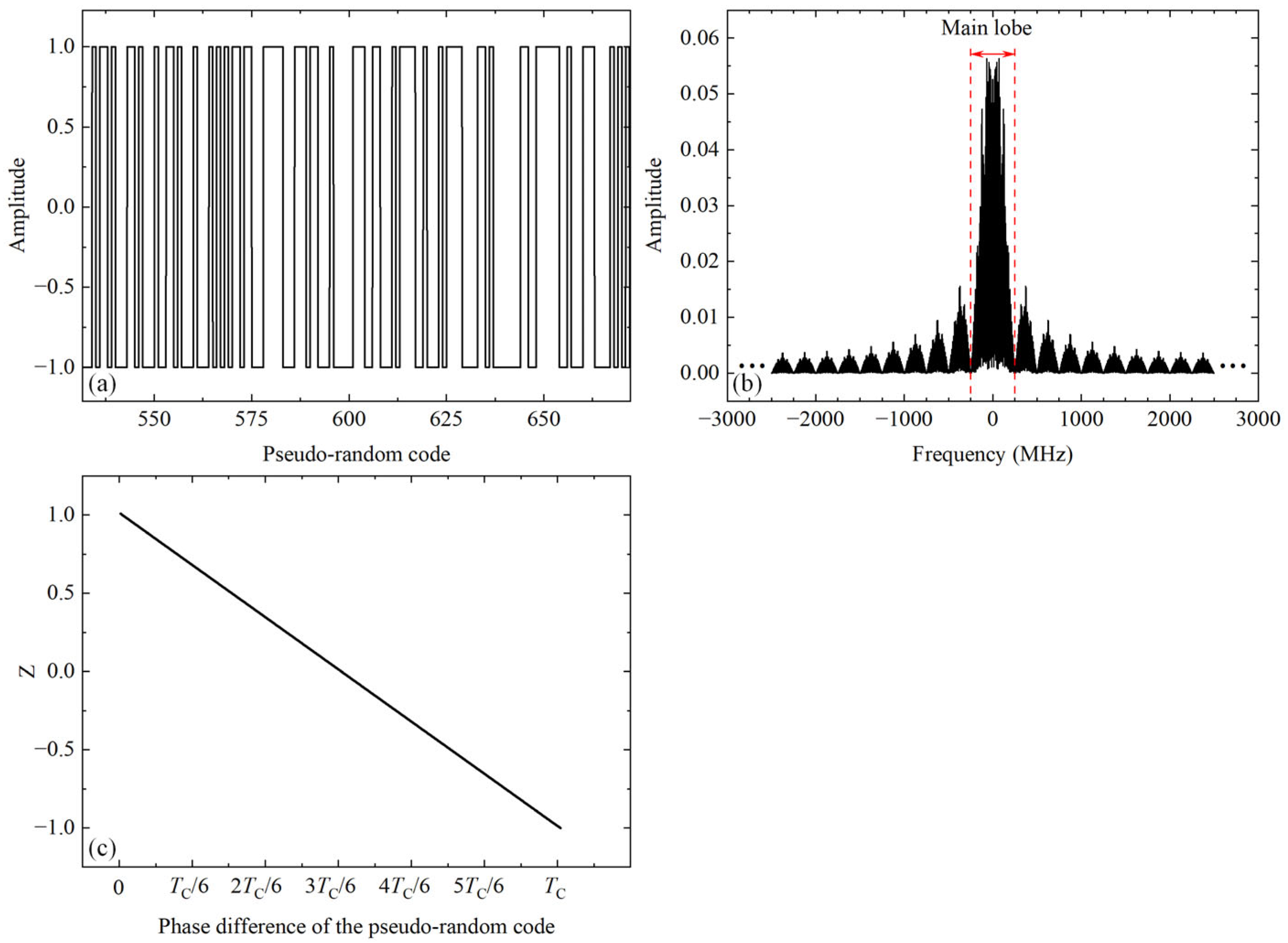 Photonics 12 00159 g013