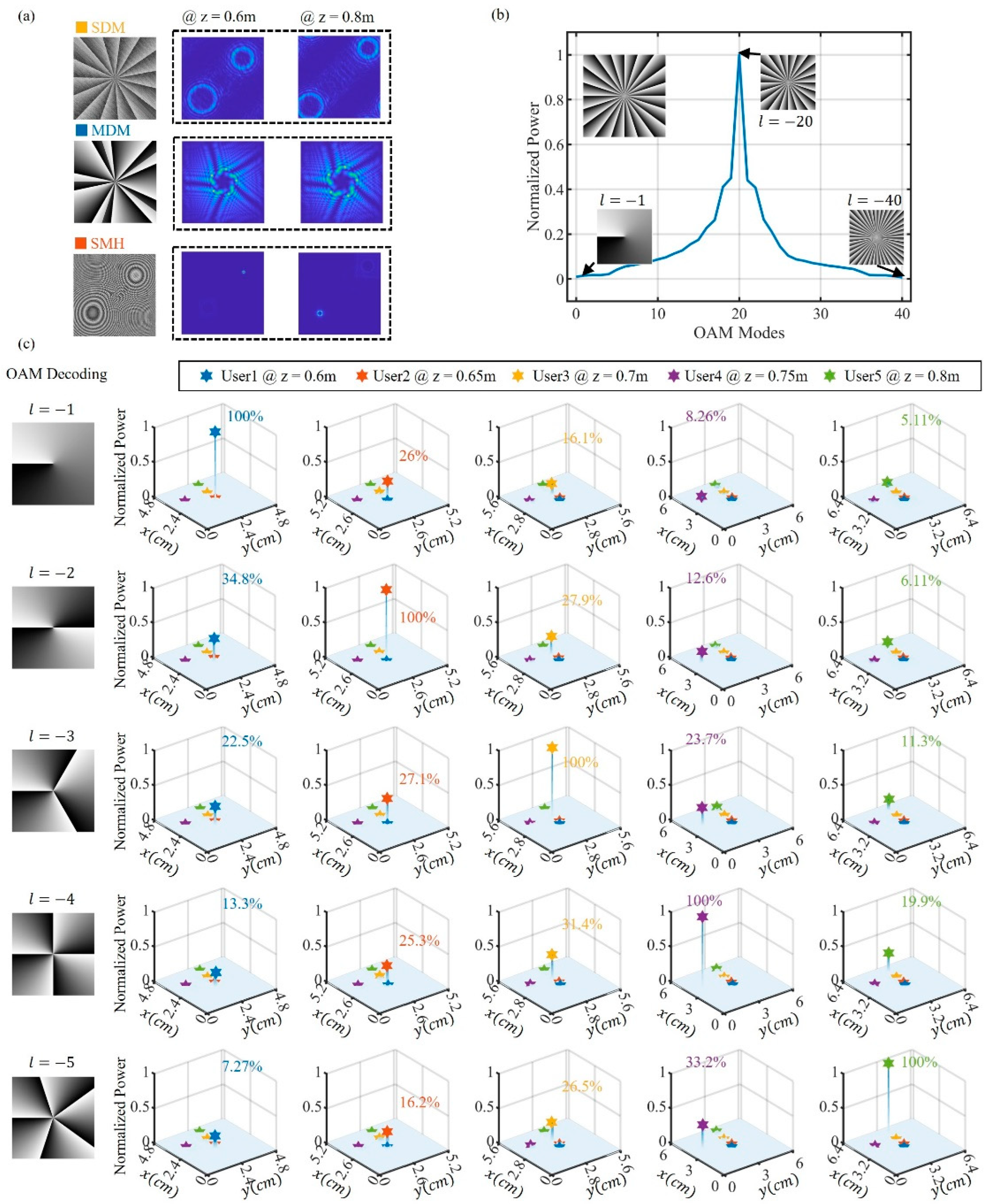 Photonics 12 00160 g006