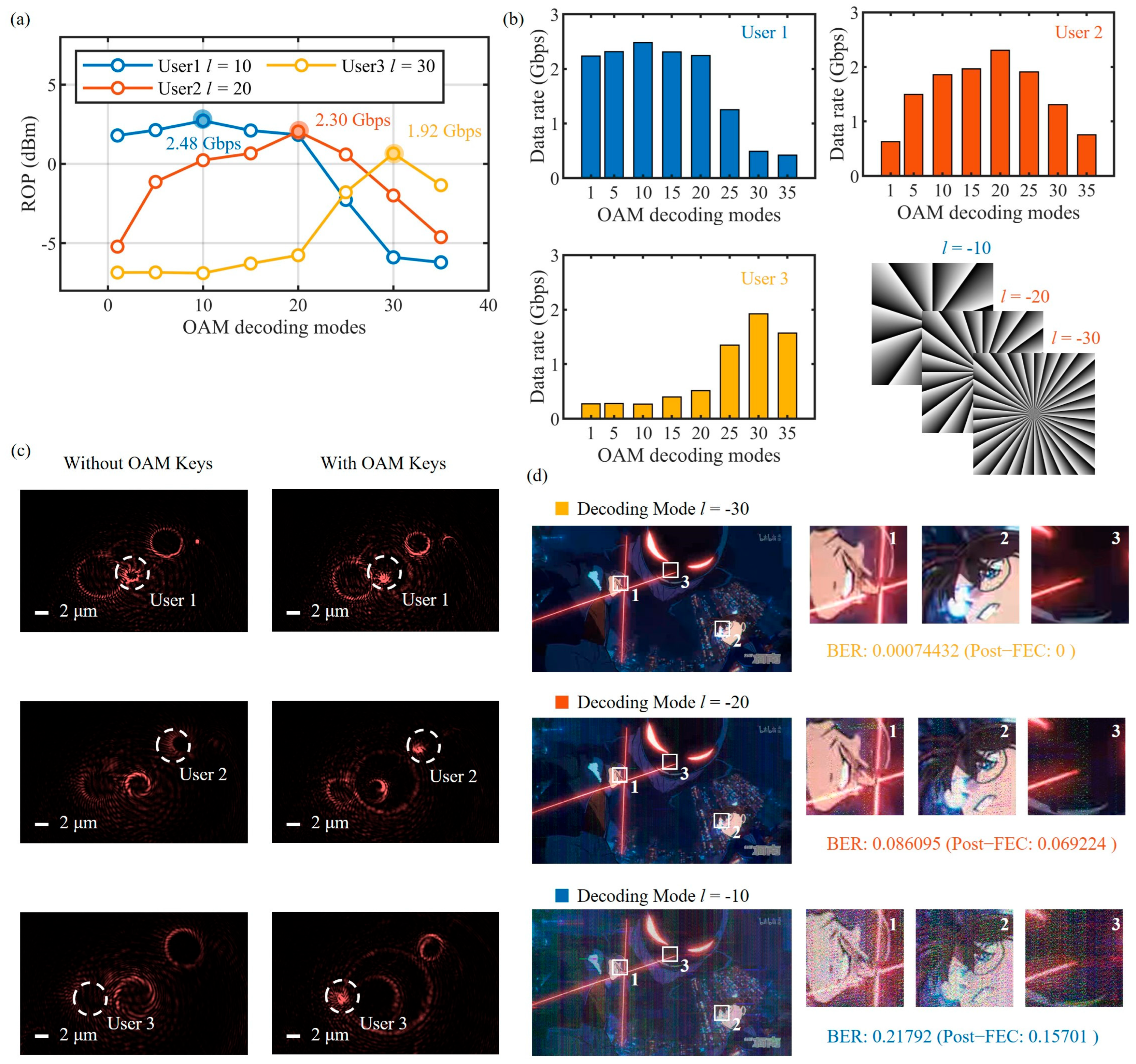 Photonics 12 00160 g010