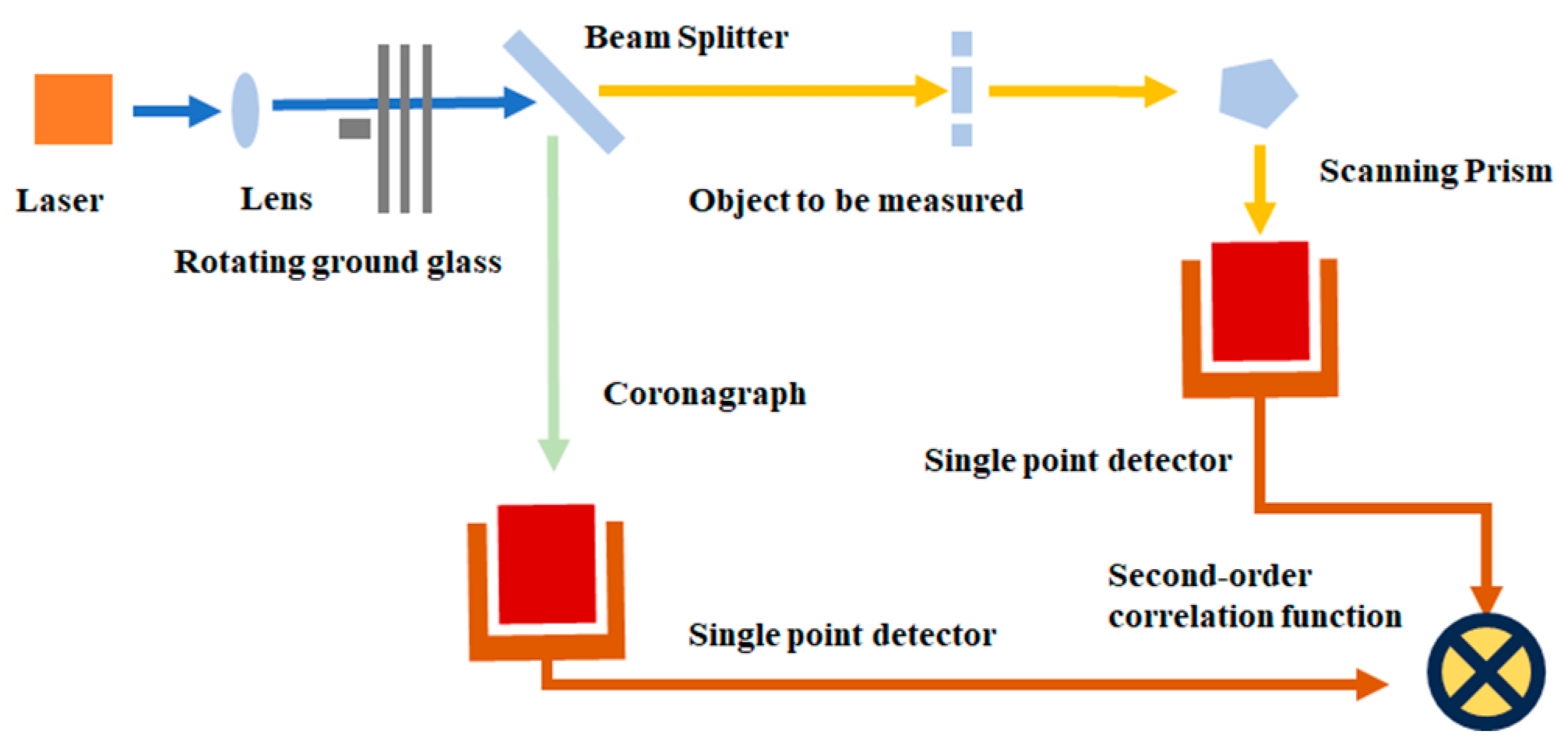 Photonics 12 00164 g003