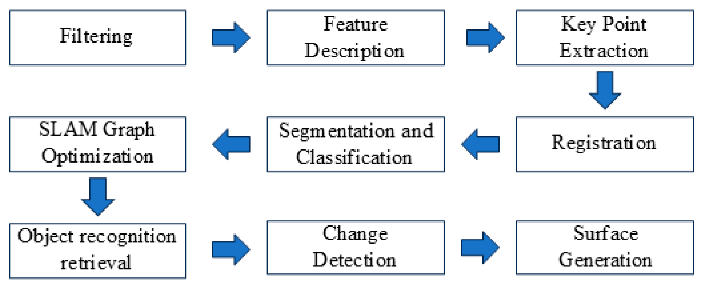 Photonics 12 00164 g005