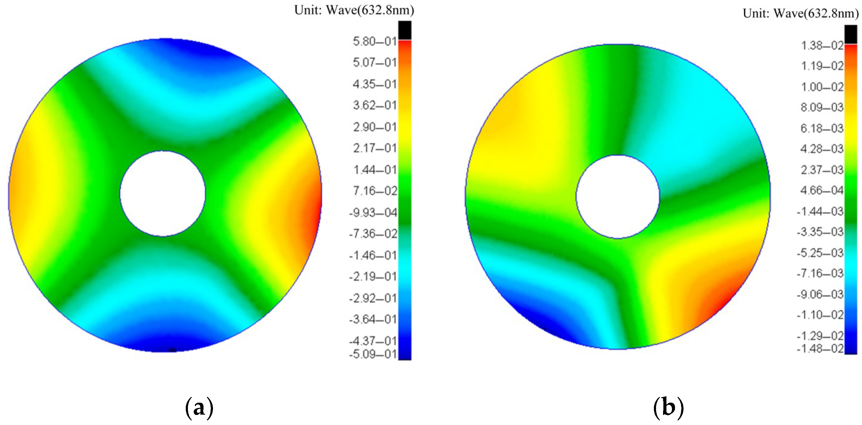 Photonics 12 00173 g017 Photonics 12 00173 g017