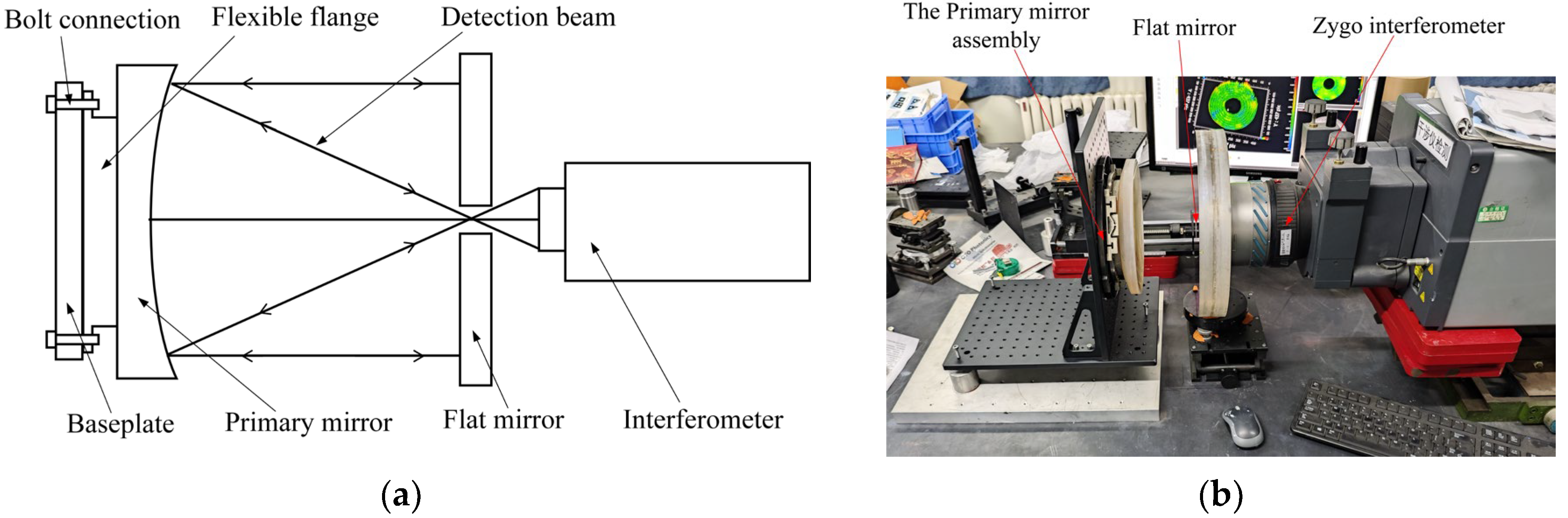 Photonics 12 00173 g018 Photonics 12 00173 g018