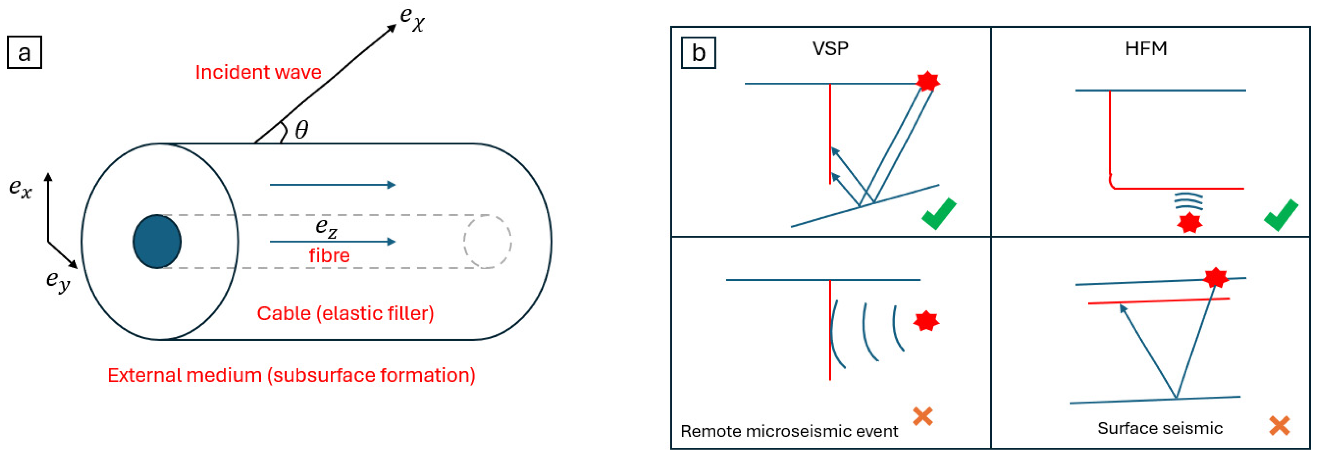 Research Advances on Distributed Acoustic Sensing Technology for ...