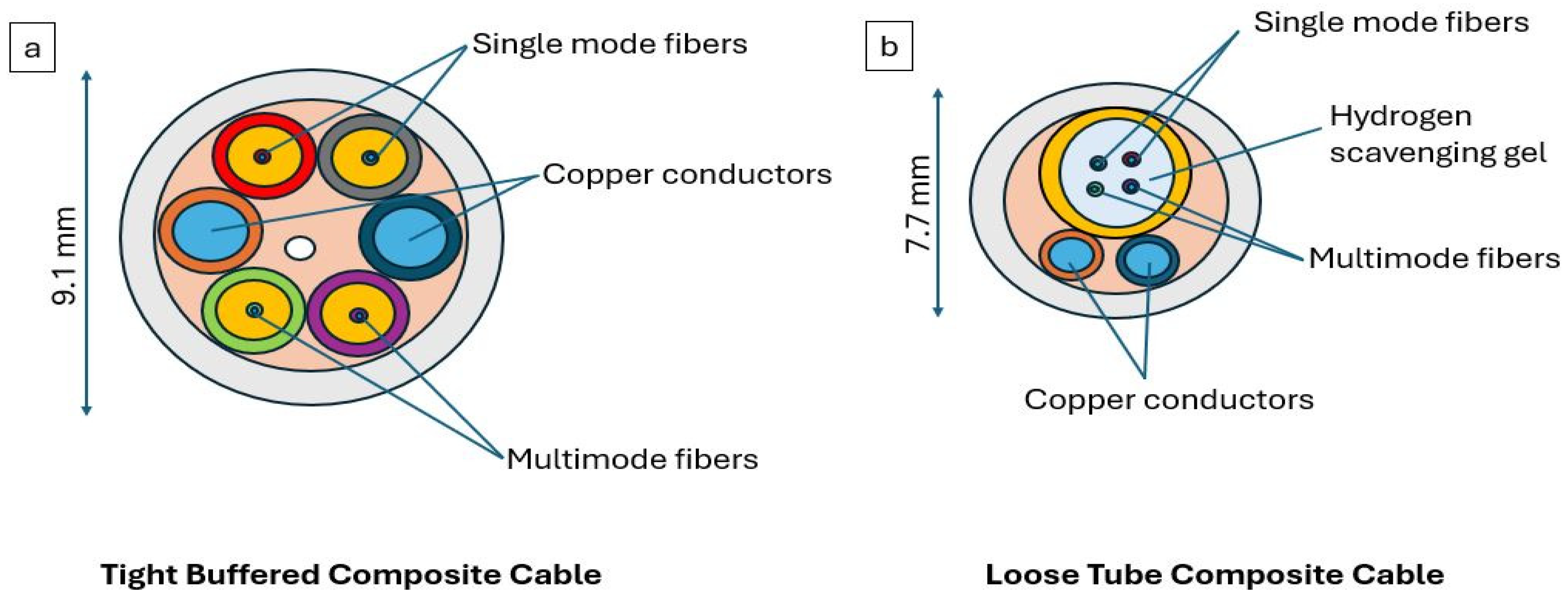 Research Advances on Distributed Acoustic Sensing Technology for ...