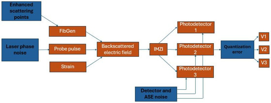 Research Advances on Distributed Acoustic Sensing Technology for ...